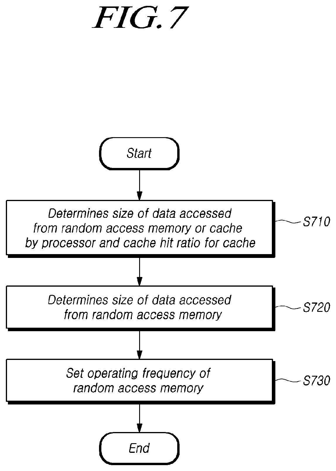Patent US12332788 Figure 7 – System setting including operating frequency of random access memory based on cache hit ratio and operating method thereof
