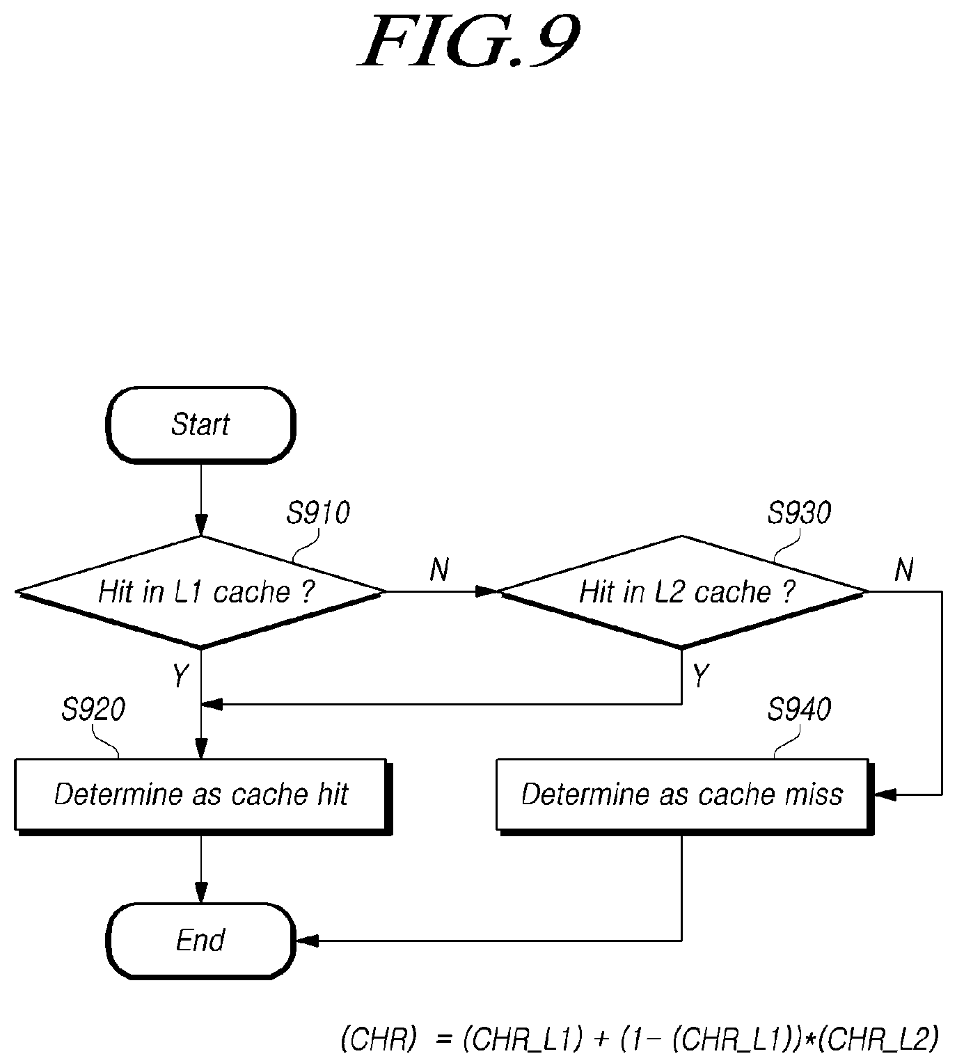 Patent US12332788 Figure 9 – System setting including operating frequency of random access memory based on cache hit ratio and operating method thereof