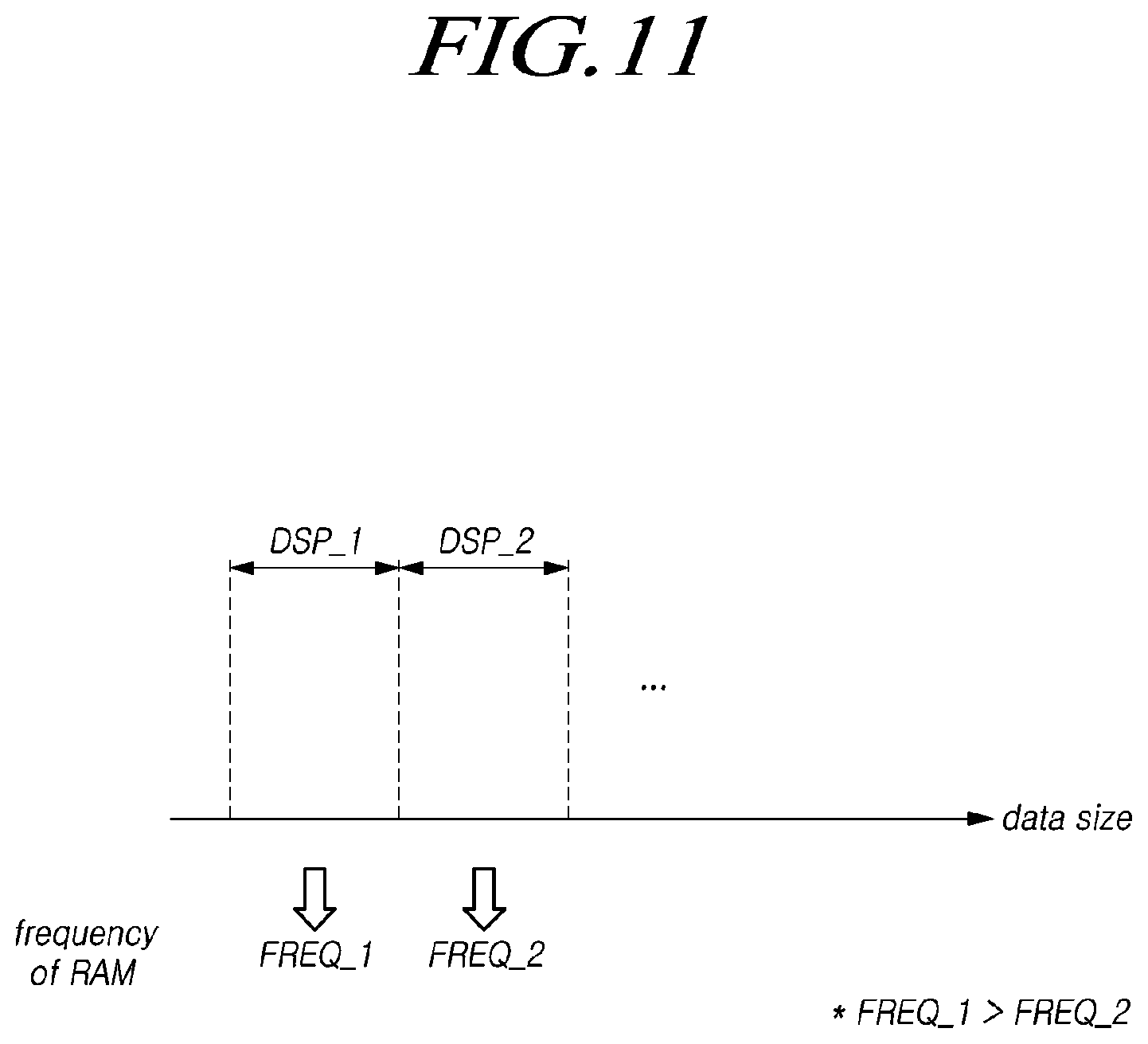Patent US12332788 Figure 11 – System setting including operating frequency of random access memory based on cache hit ratio and operating method thereof
