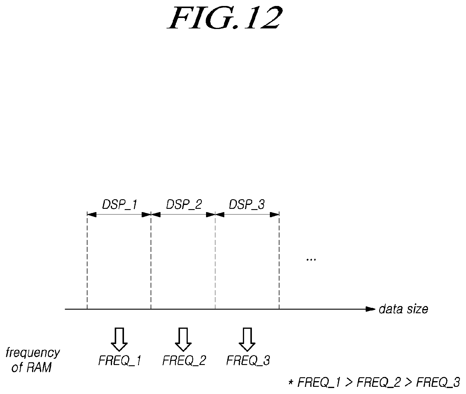 Patent US12332788 Figure 12 – System setting including operating frequency of random access memory based on cache hit ratio and operating method thereof