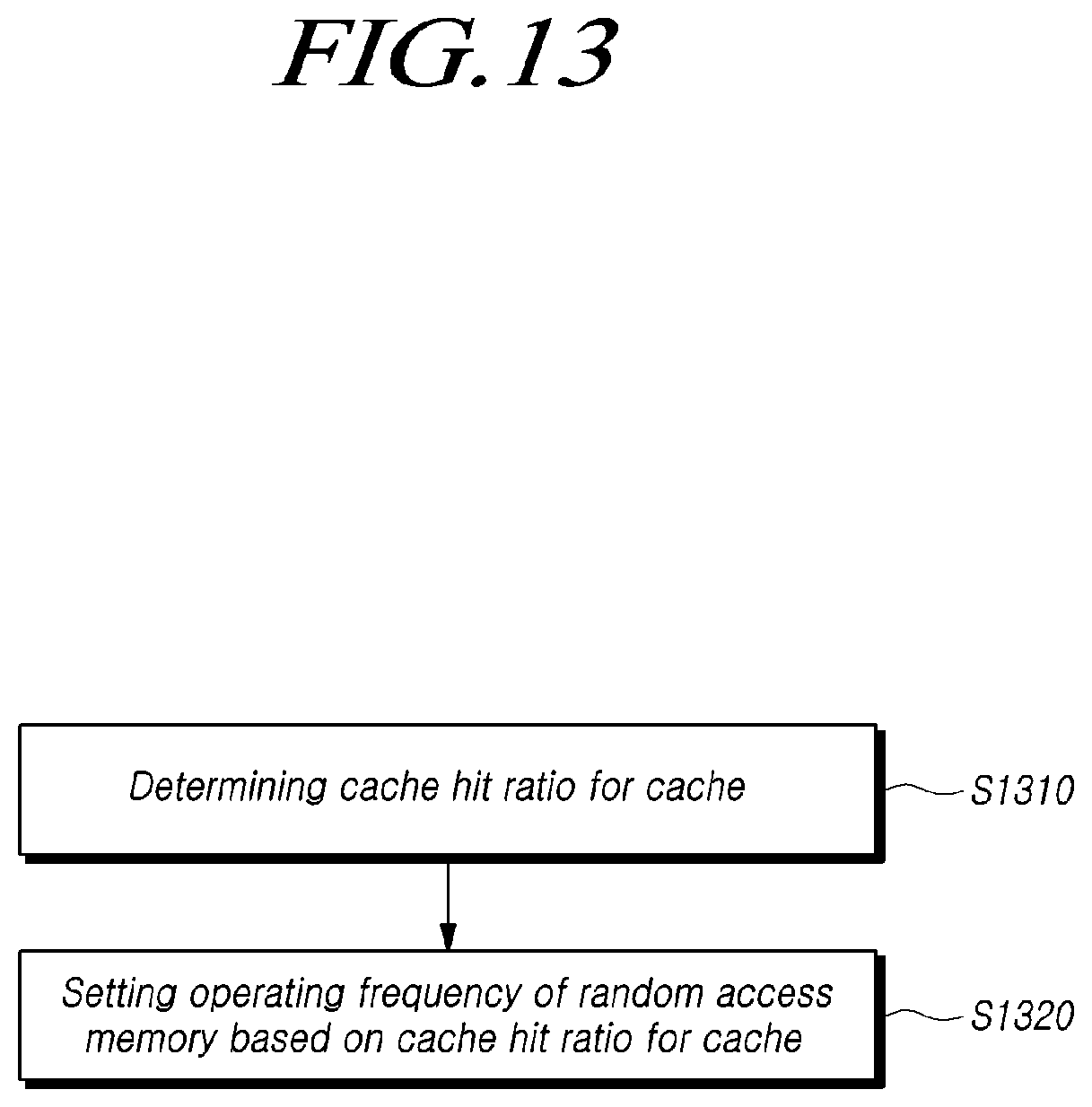 Patent US12332788 Figure 13 – System setting including operating frequency of random access memory based on cache hit ratio and operating method thereof