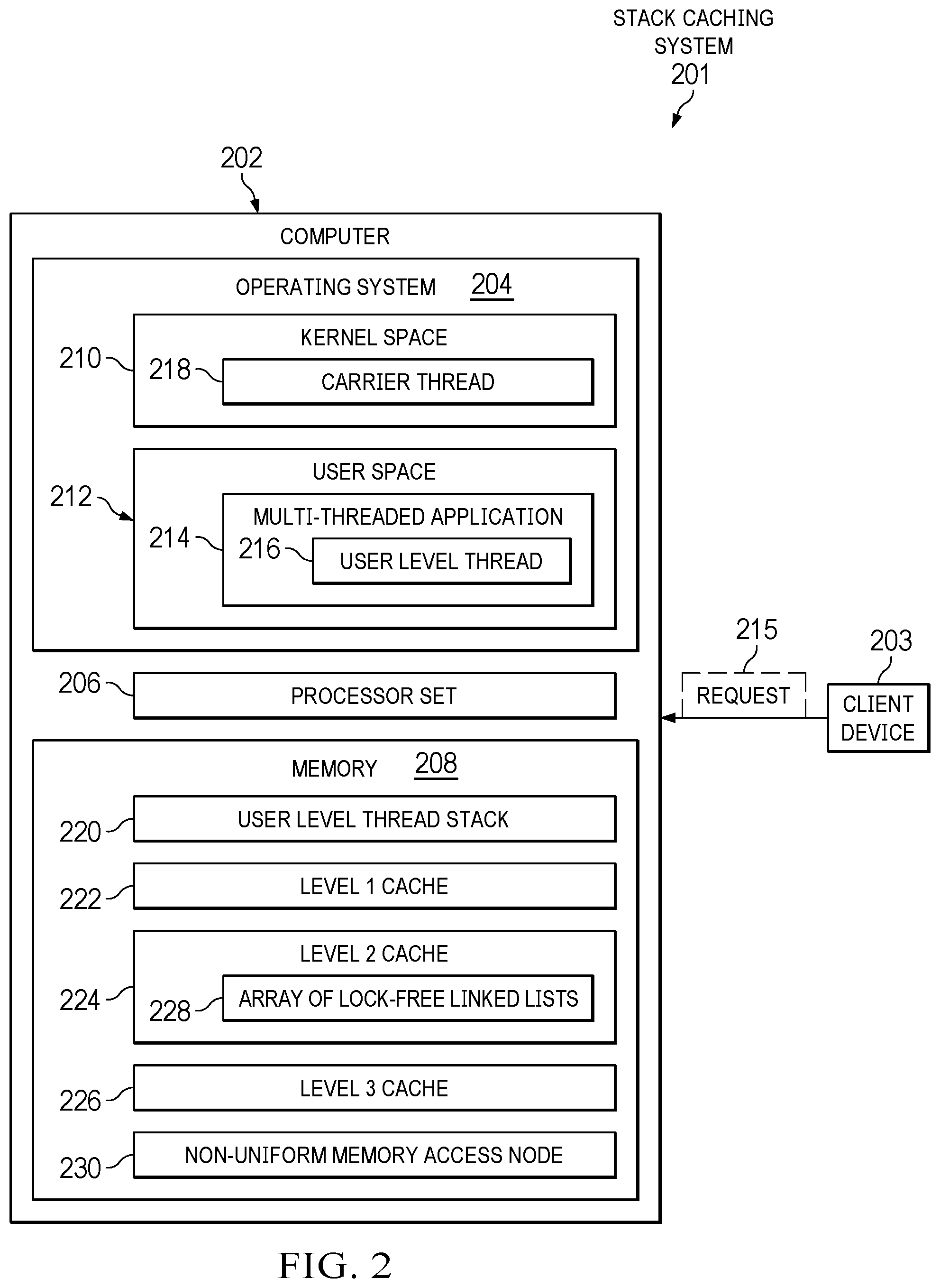 Patent US12332789 Figure 2 – Multiple level caching of user level thread stacks for user level threads