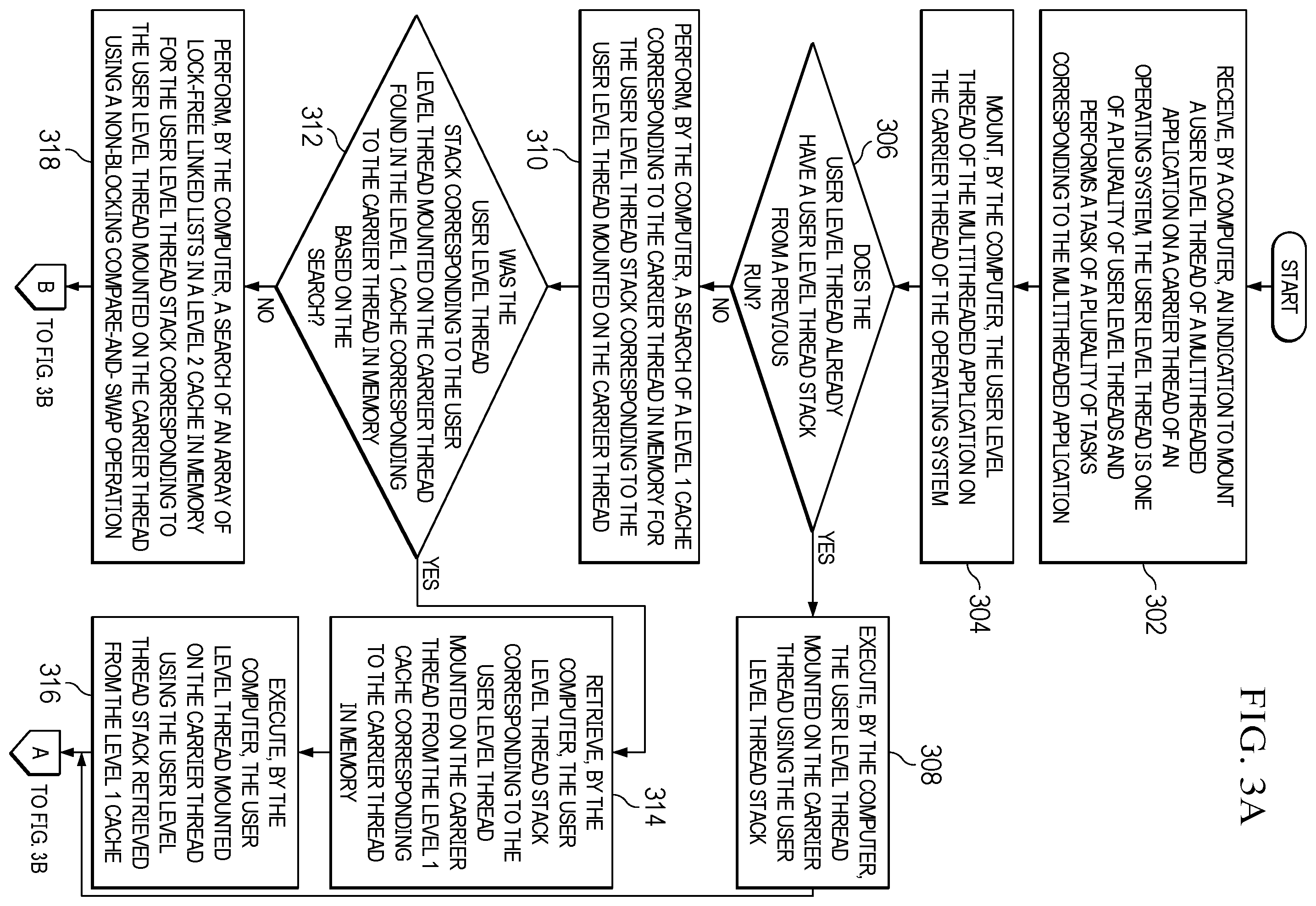 Patent US12332789 Figure 3 – Multiple level caching of user level thread stacks for user level threads