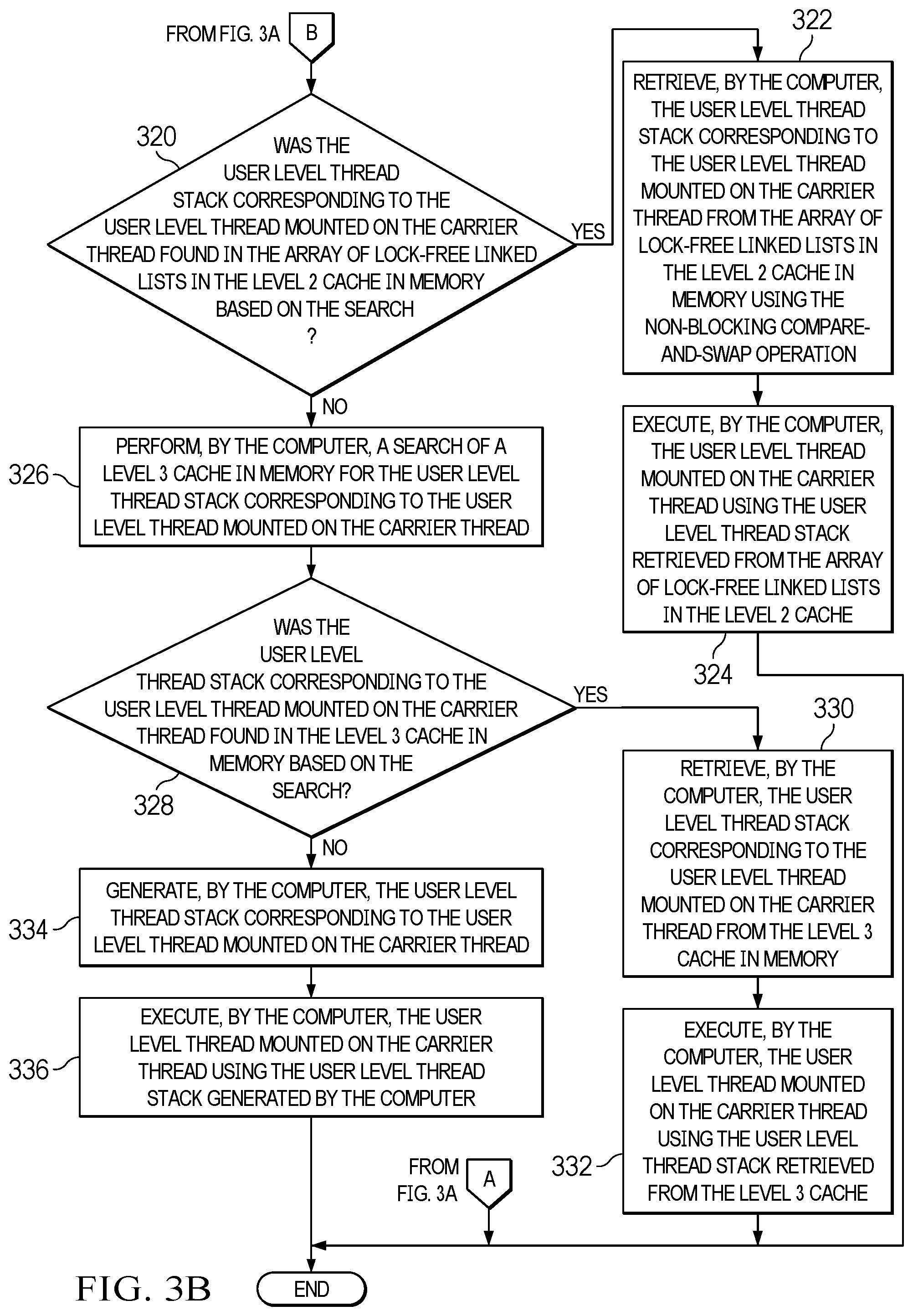 Patent US12332789 Figure 4 – Multiple level caching of user level thread stacks for user level threads