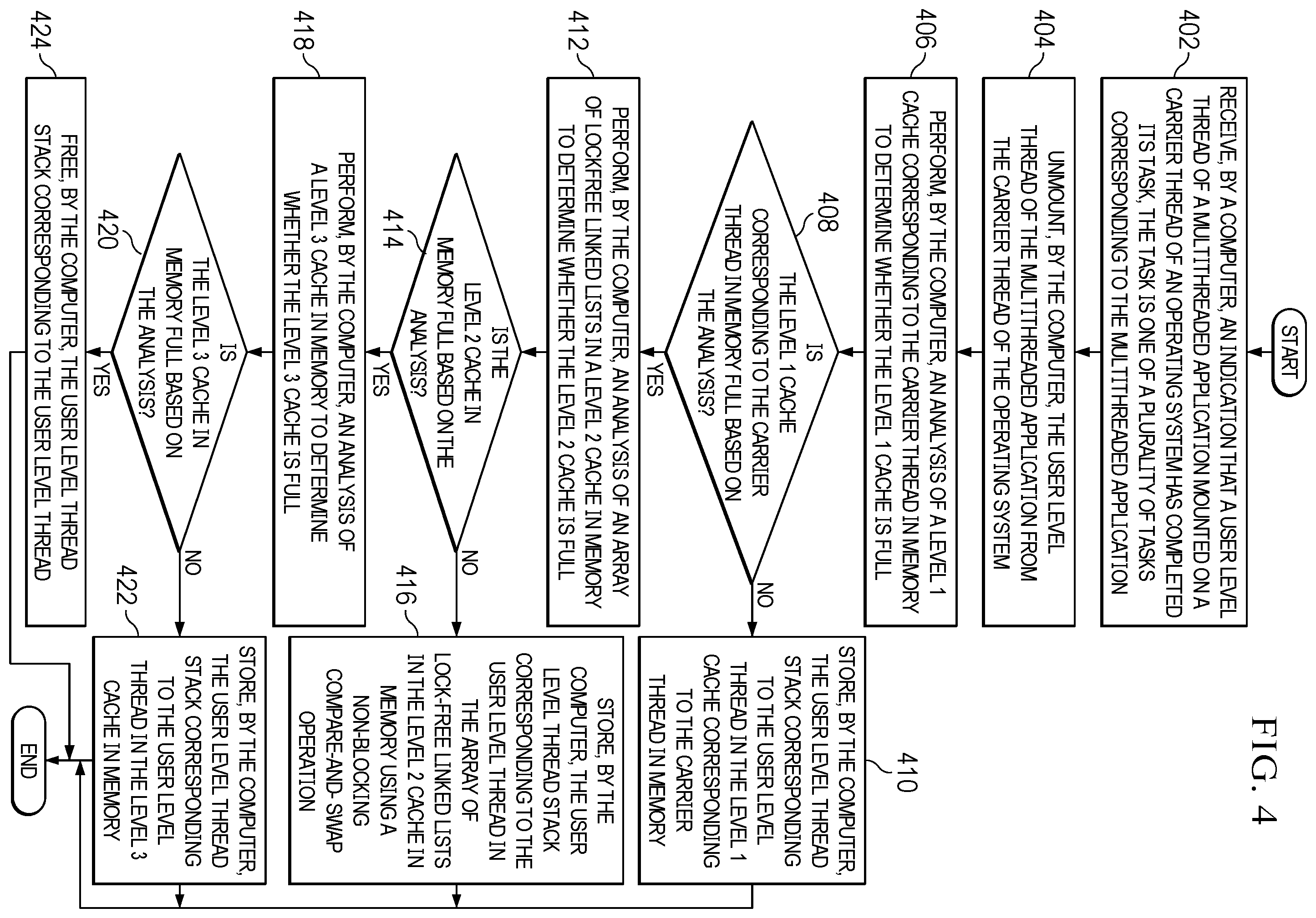 Patent US12332789 Figure 5 – Multiple level caching of user level thread stacks for user level threads