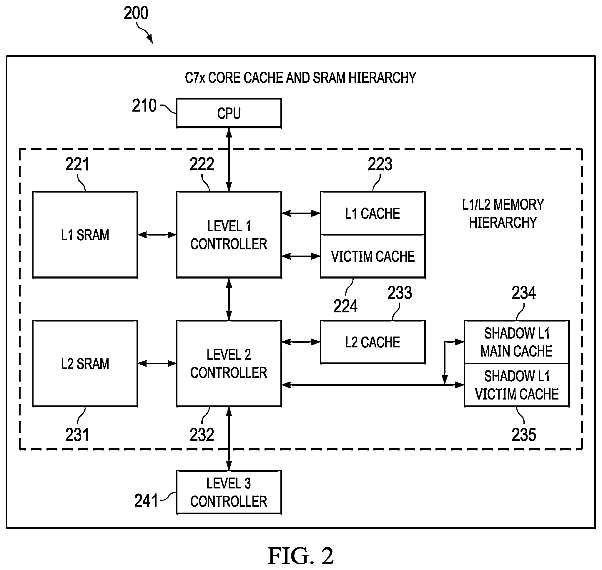 Patent US12332790 Figure 2 – Multi-level cache security