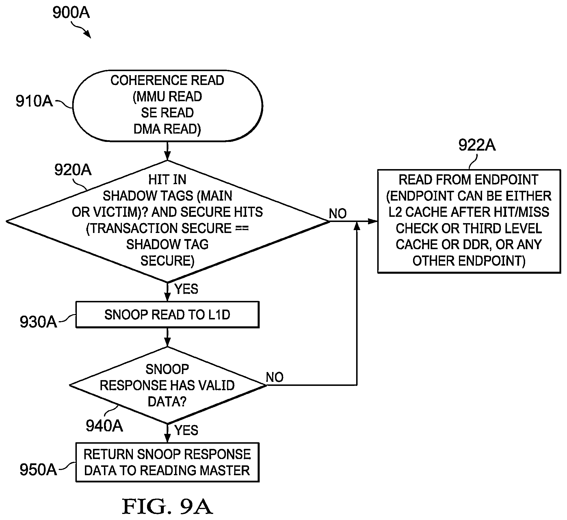 Patent US12332790 Figure 10 – Multi-level cache security