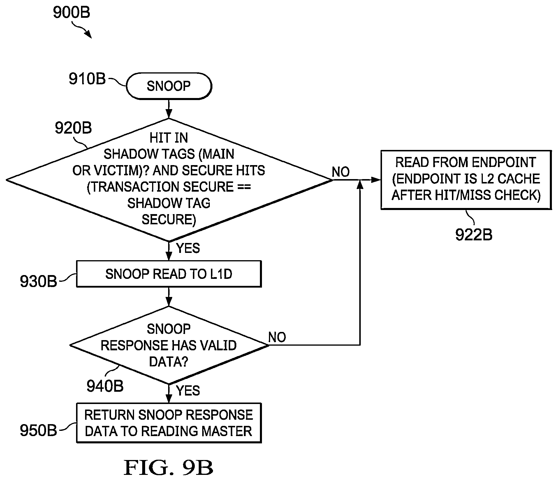 Patent US12332790 Figure 11 – Multi-level cache security