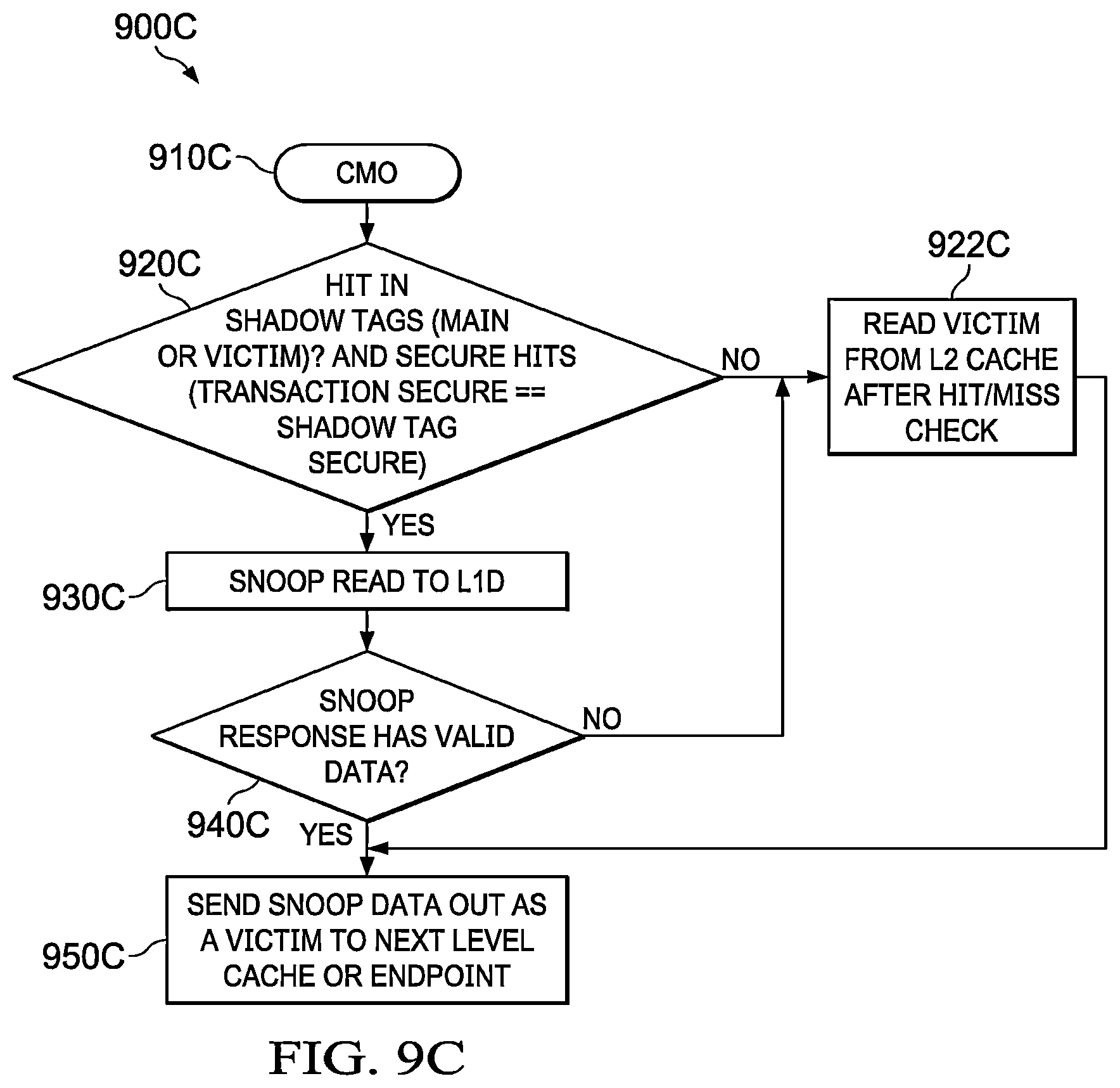 Patent US12332790 Figure 12 – Multi-level cache security