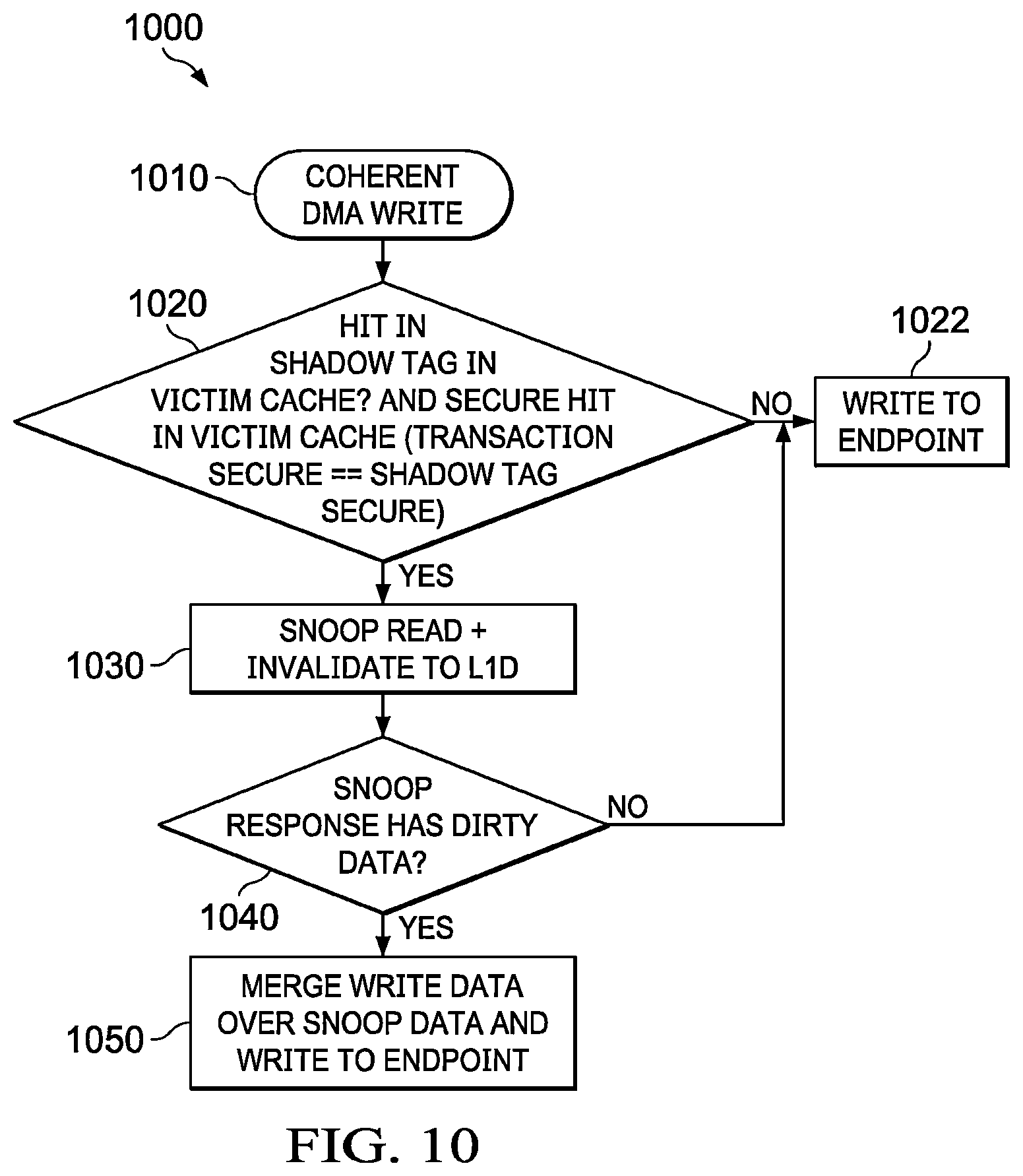 Patent US12332790 Figure 13 – Multi-level cache security