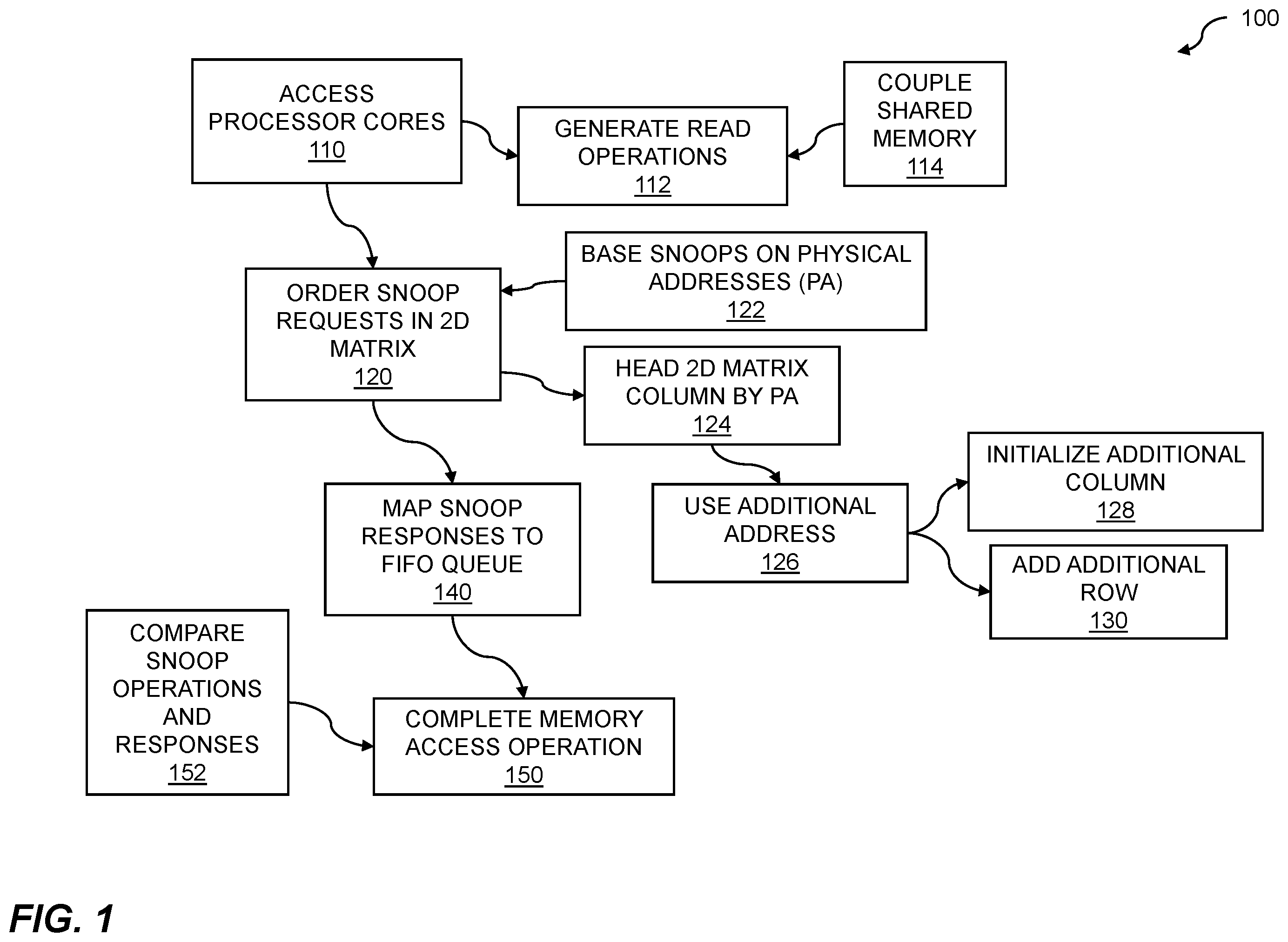 Patent US12332791 Figure 1 – Coherency management using distributed snoop