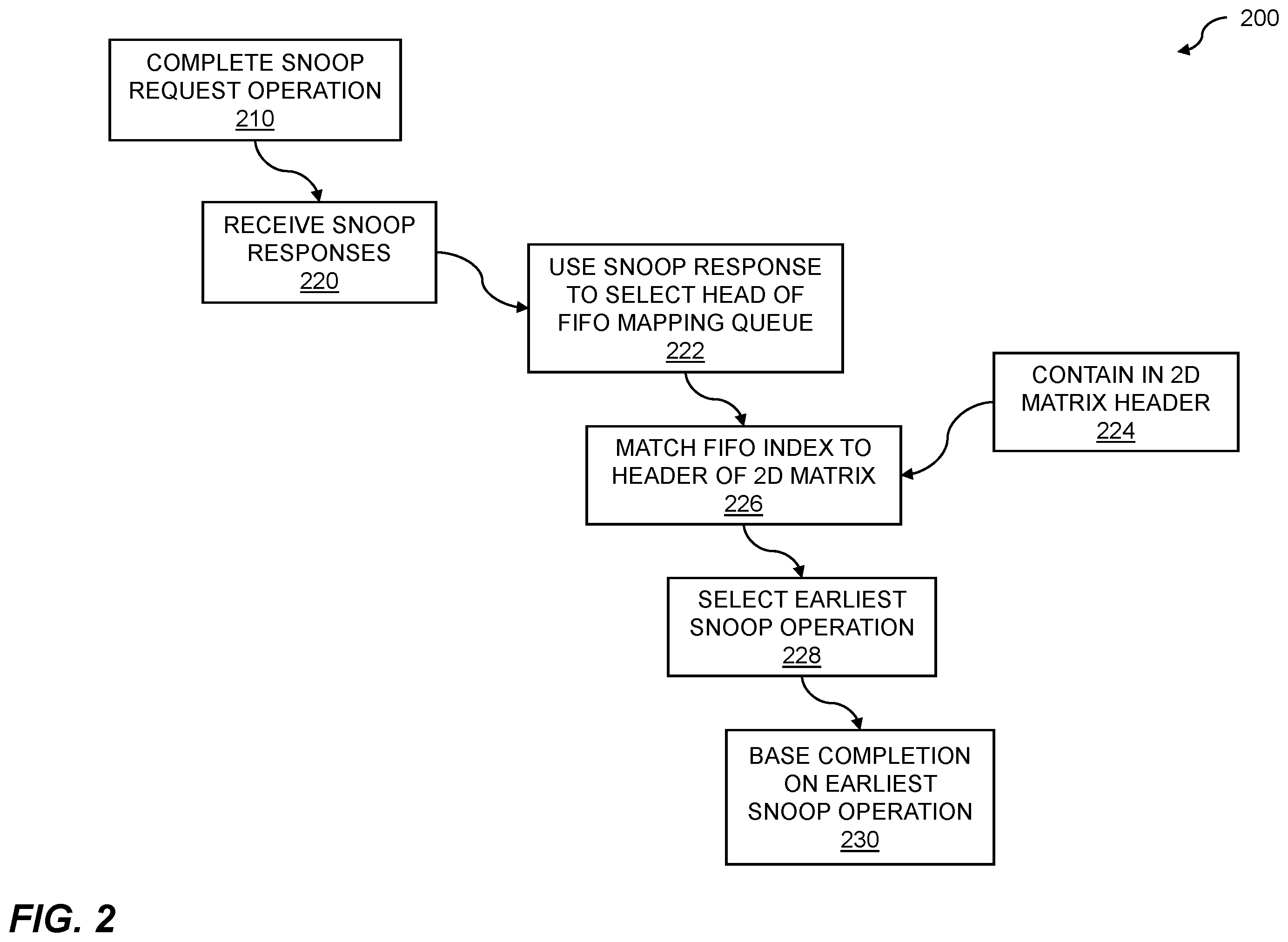 Patent US12332791 Figure 2 – Coherency management using distributed snoop