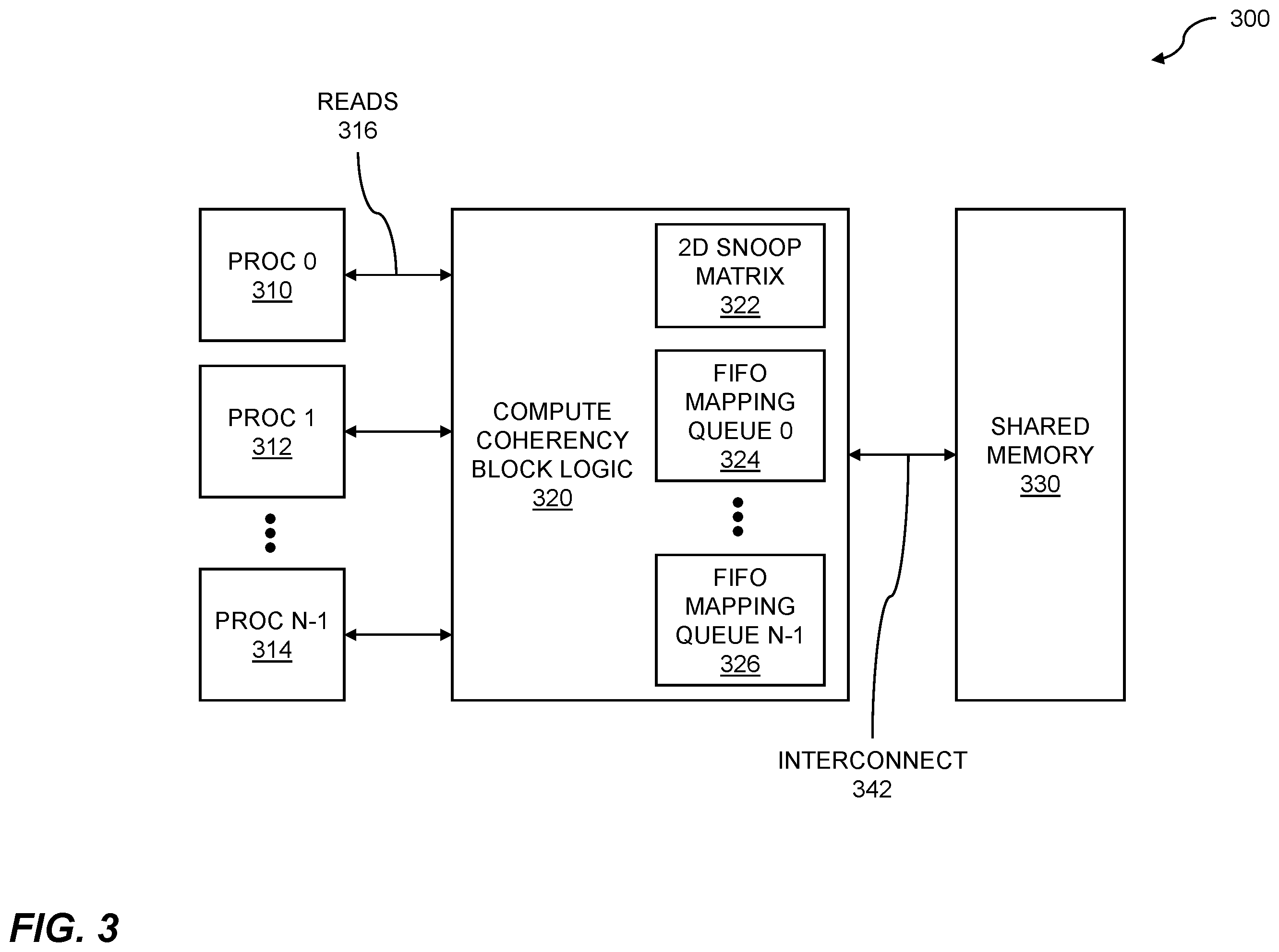 Patent US12332791 Figure 3 – Coherency management using distributed snoop