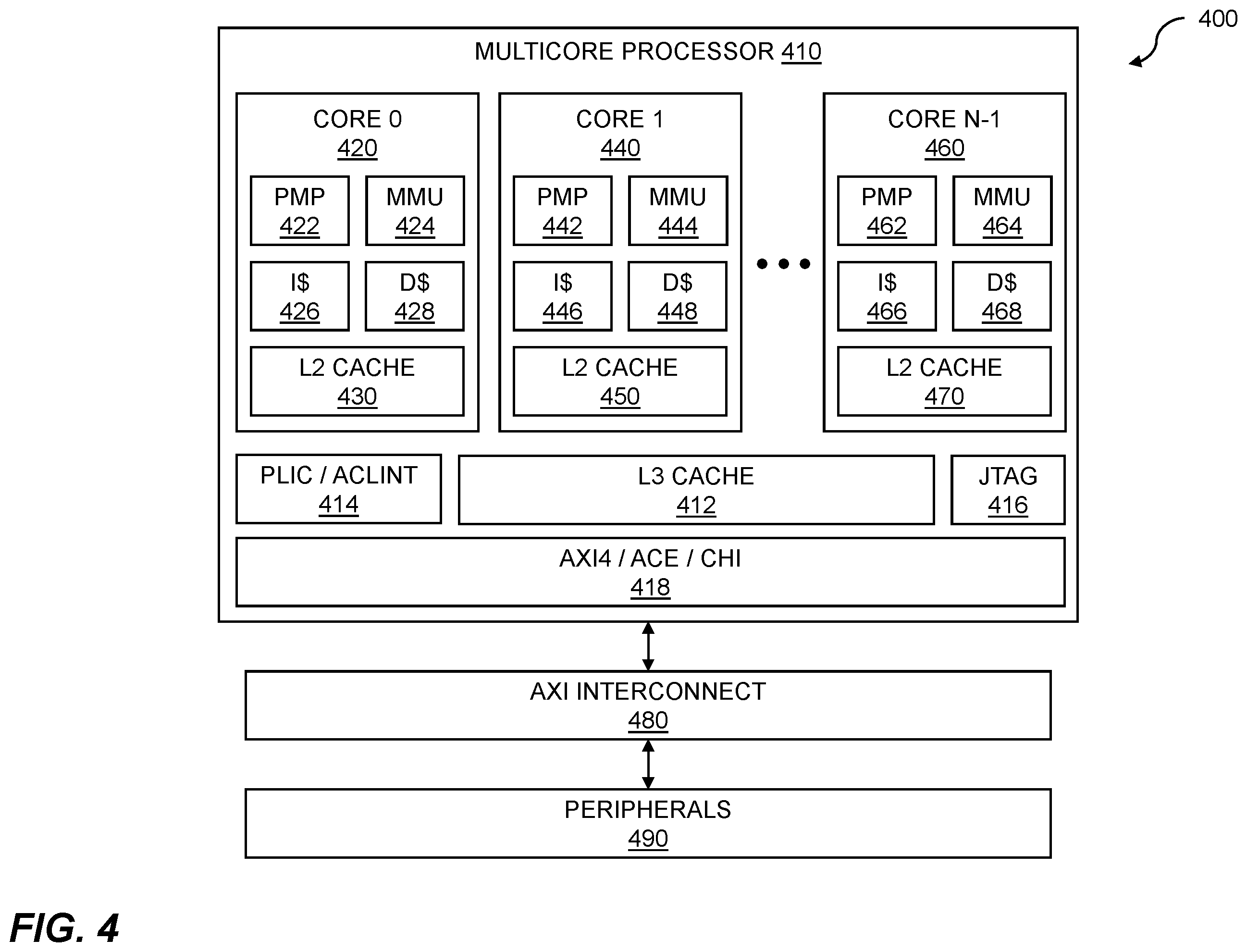 Patent US12332791 Figure 4 – Coherency management using distributed snoop