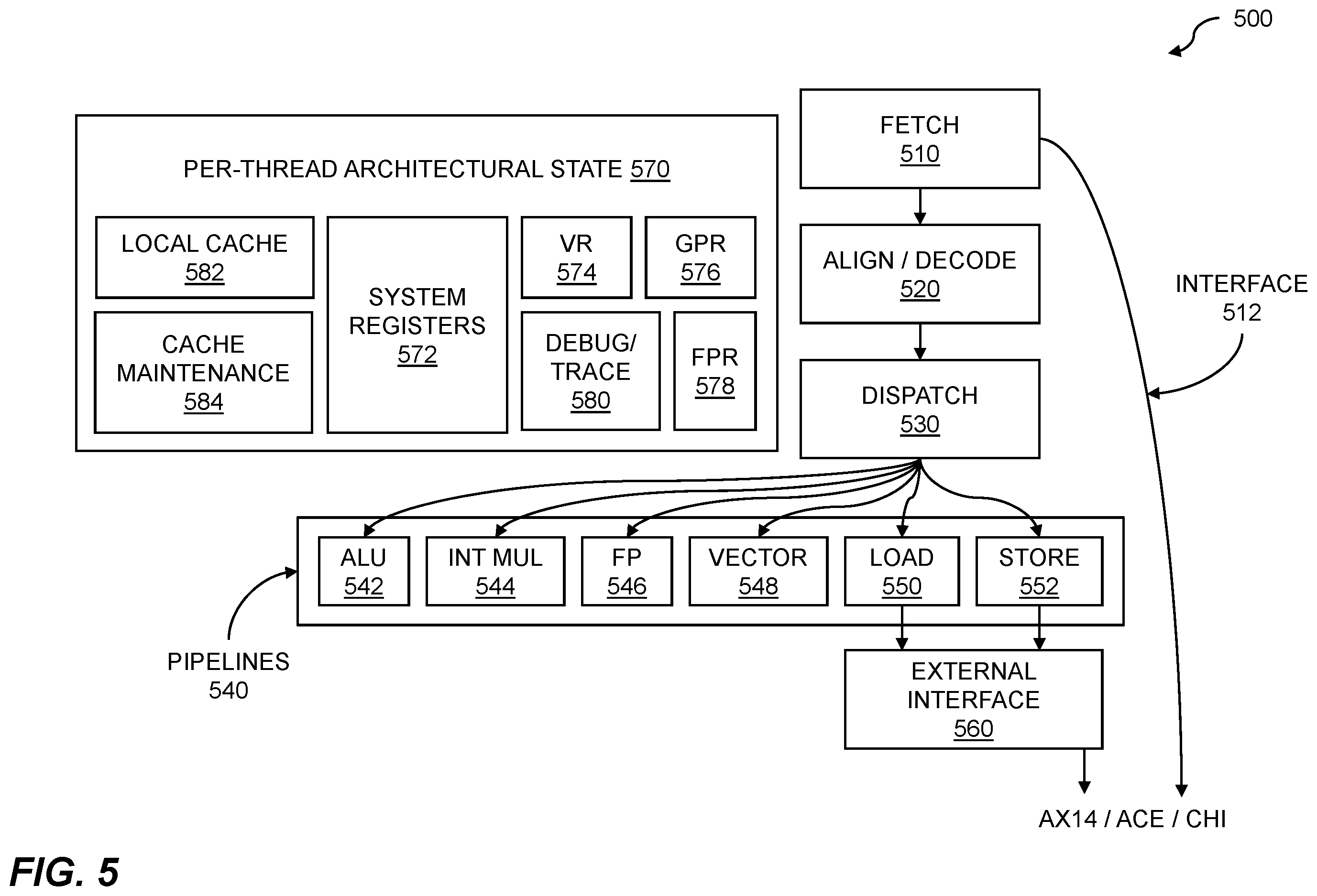 Patent US12332791 Figure 5 – Coherency management using distributed snoop