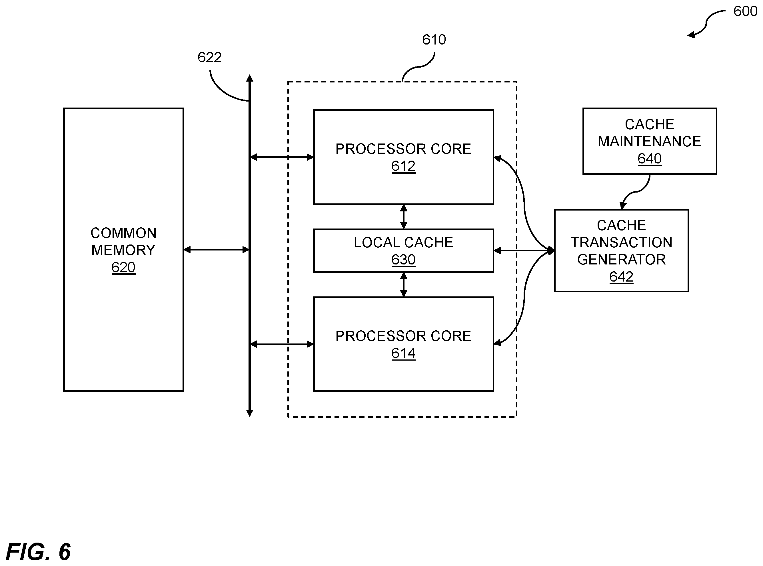 Patent US12332791 Figure 6 – Coherency management using distributed snoop