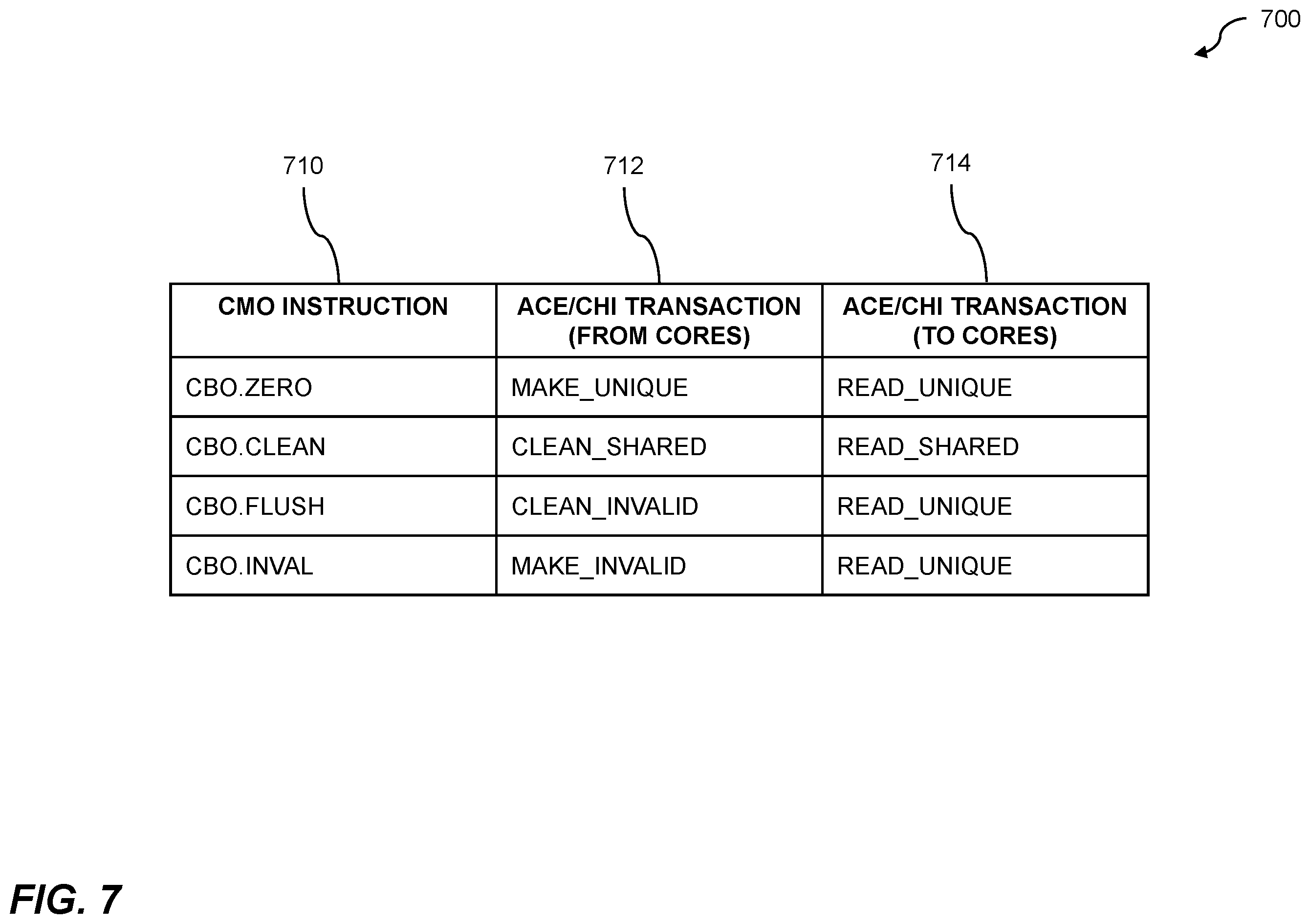 Patent US12332791 Figure 7 – Coherency management using distributed snoop