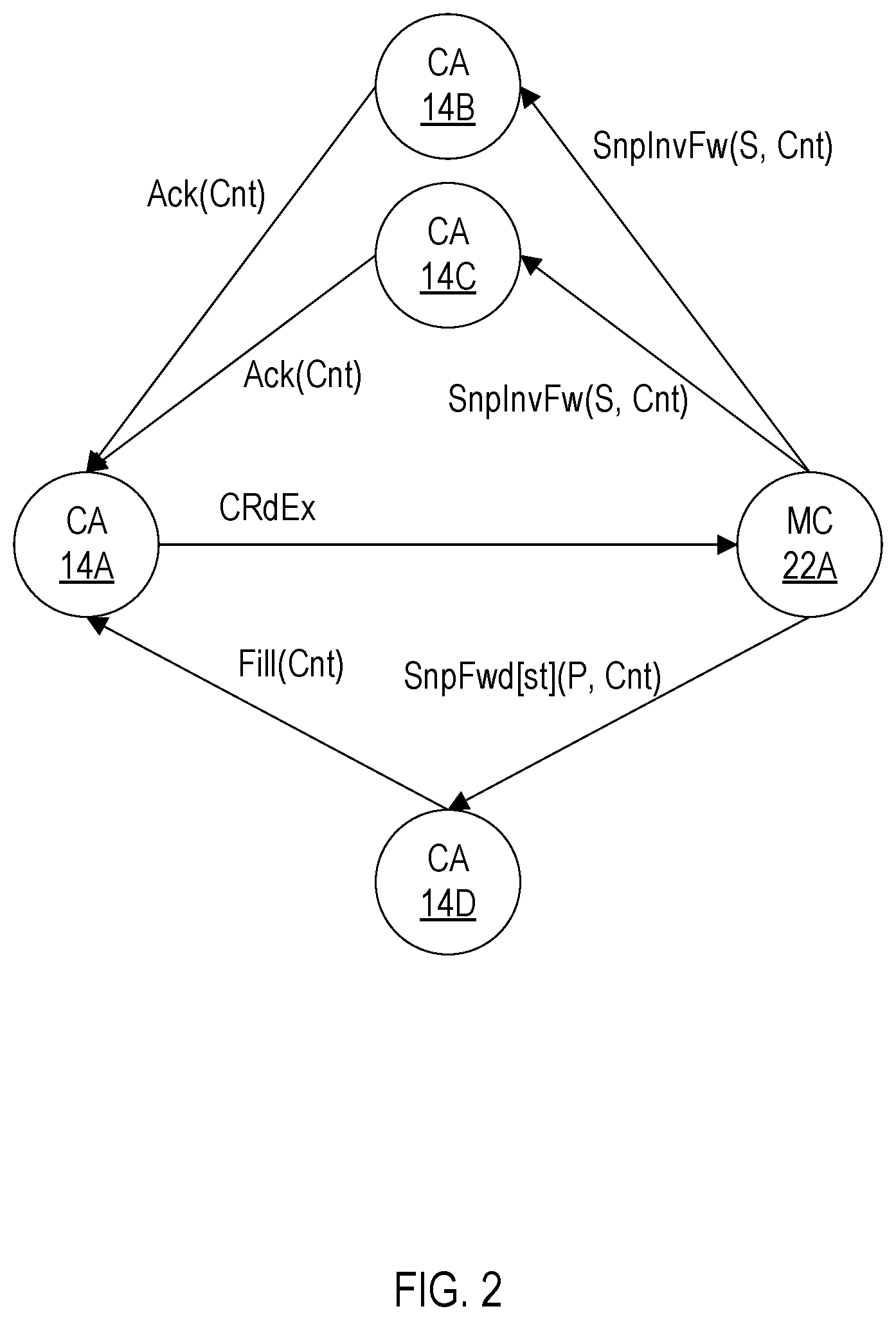 Patent US12332792 Figure 2 – Scalable cache coherency protocol
