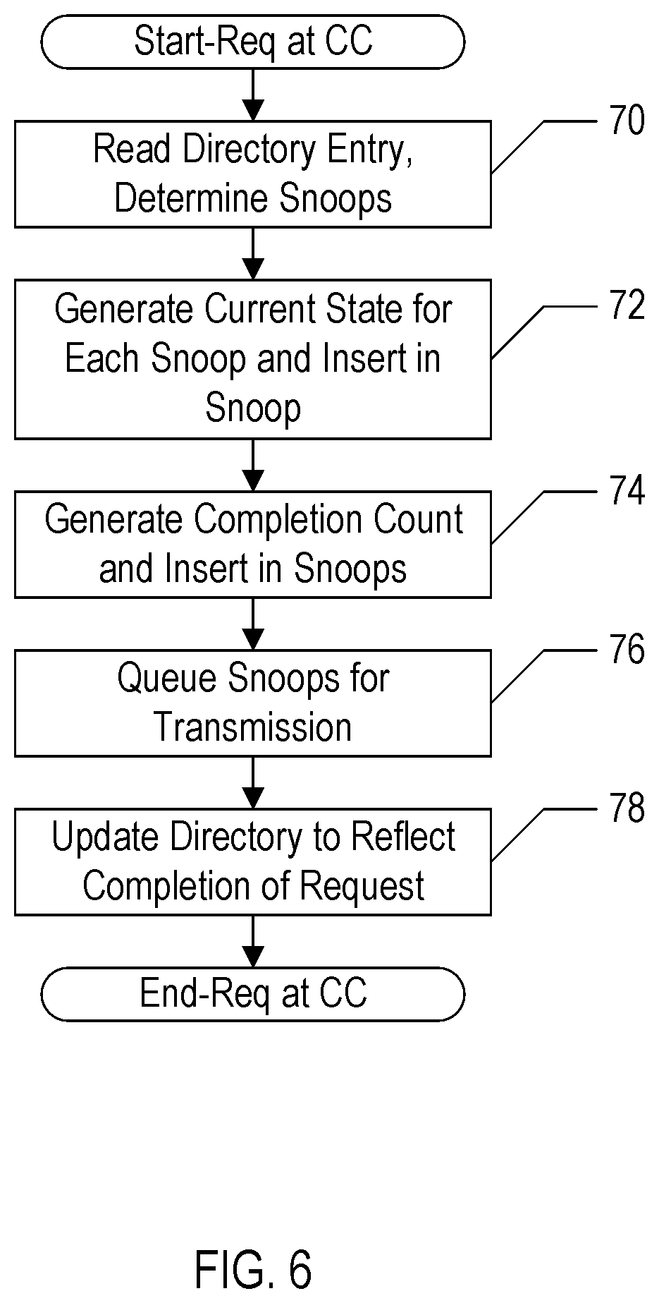 Patent US12332792 Figure 5 – Scalable cache coherency protocol