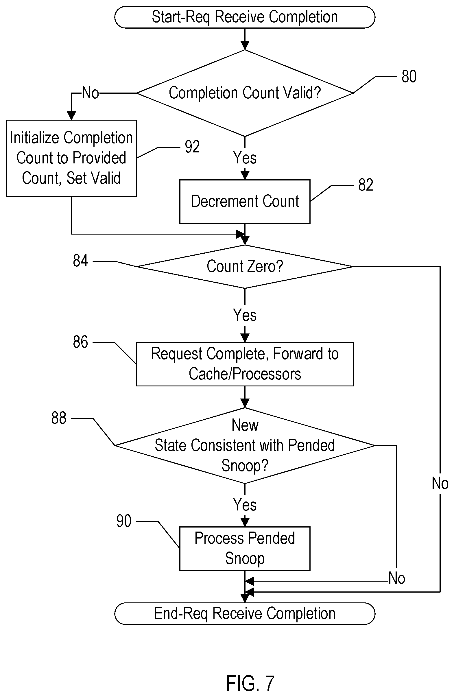 Patent US12332792 Figure 6 – Scalable cache coherency protocol