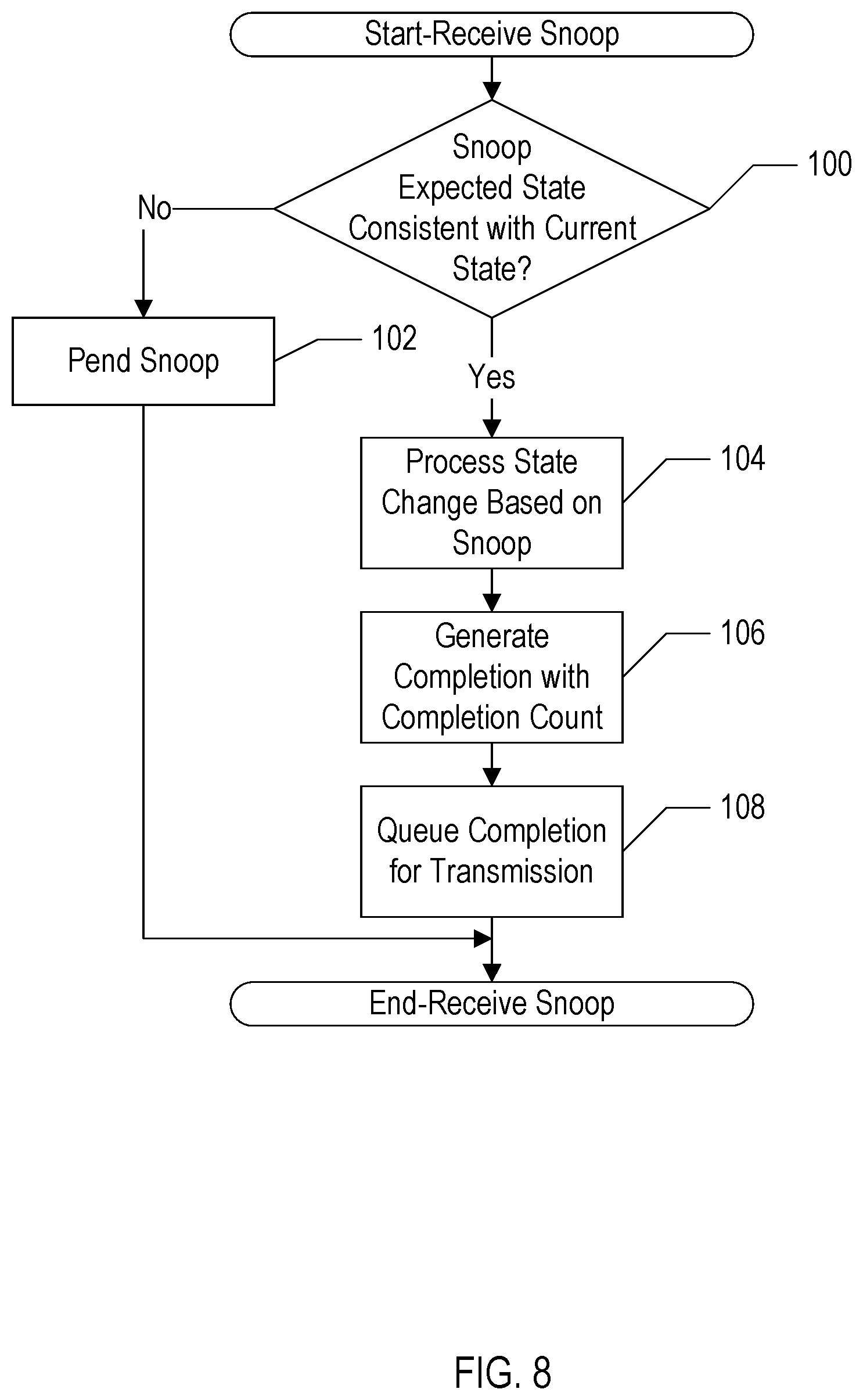 Patent US12332792 Figure 7 – Scalable cache coherency protocol