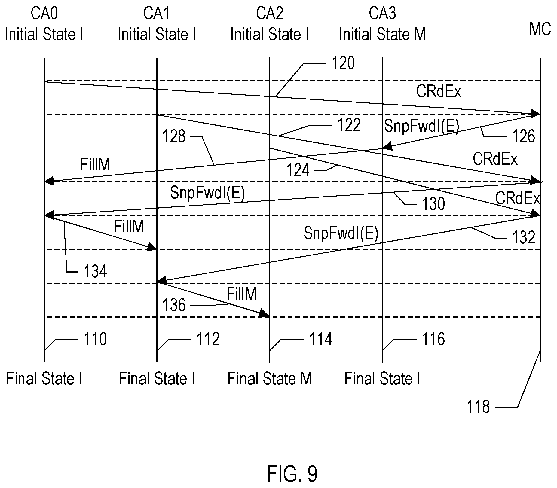 Patent US12332792 Figure 8 – Scalable cache coherency protocol