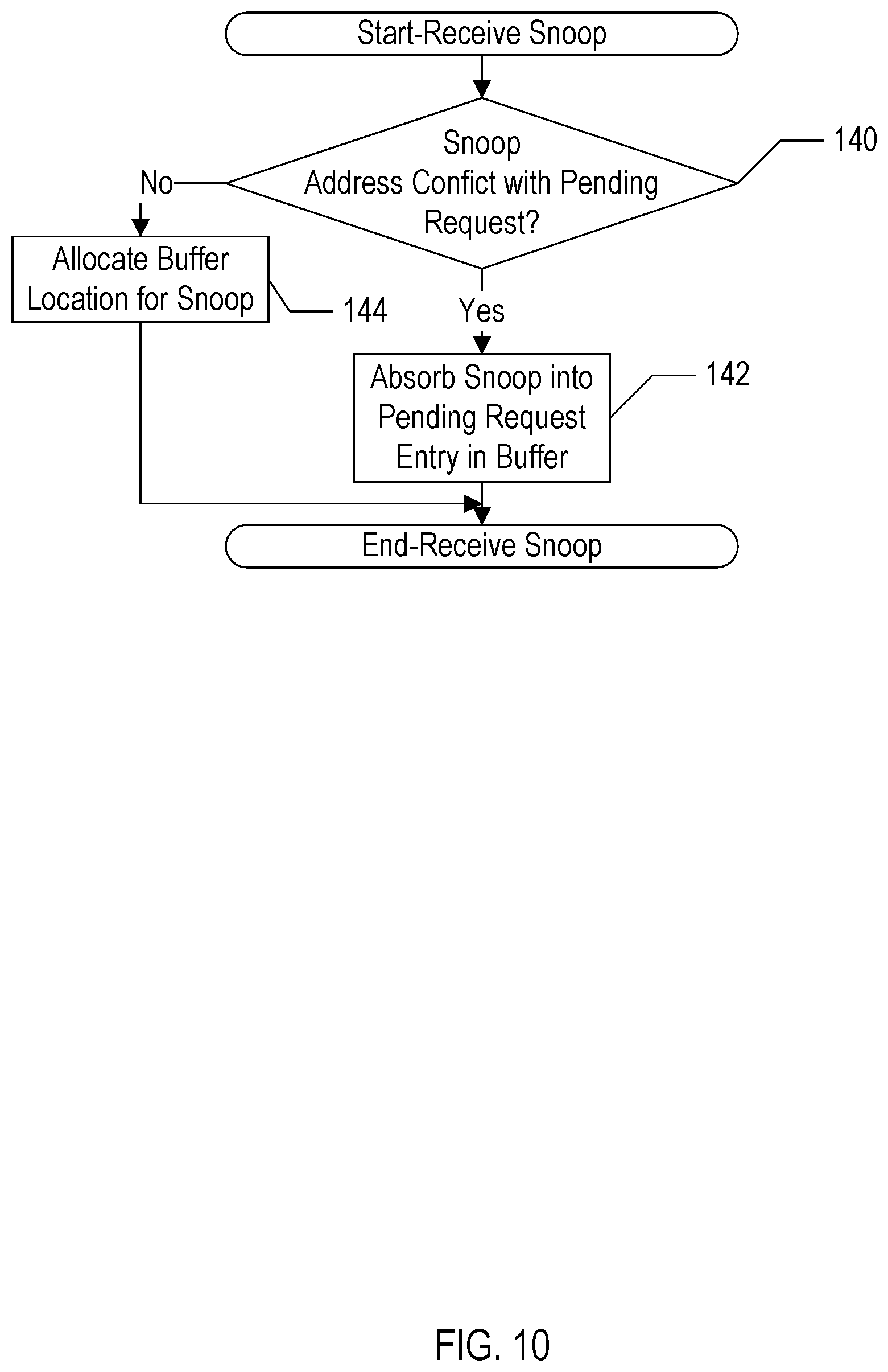 Patent US12332792 Figure 9 – Scalable cache coherency protocol