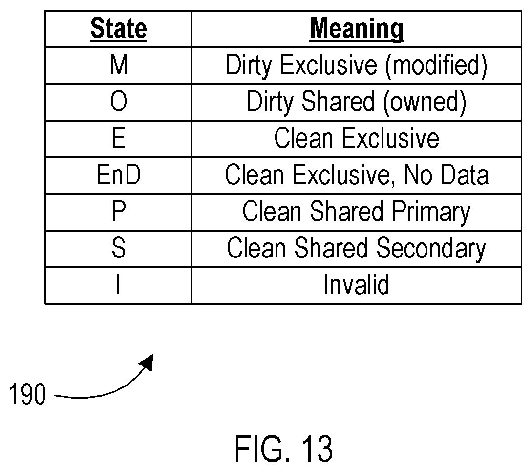 Patent US12332792 Figure 11 – Scalable cache coherency protocol