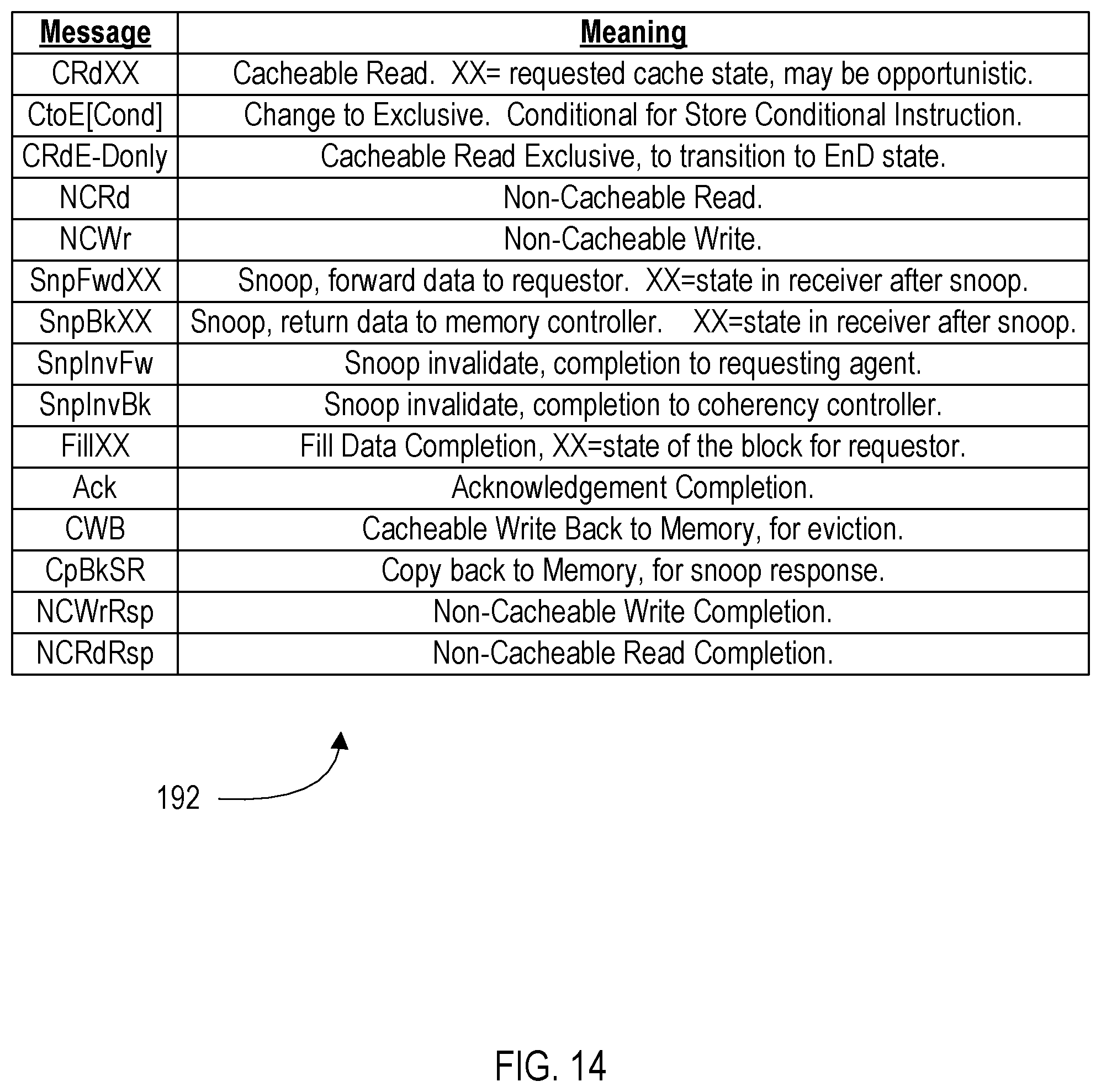 Patent US12332792 Figure 12 – Scalable cache coherency protocol