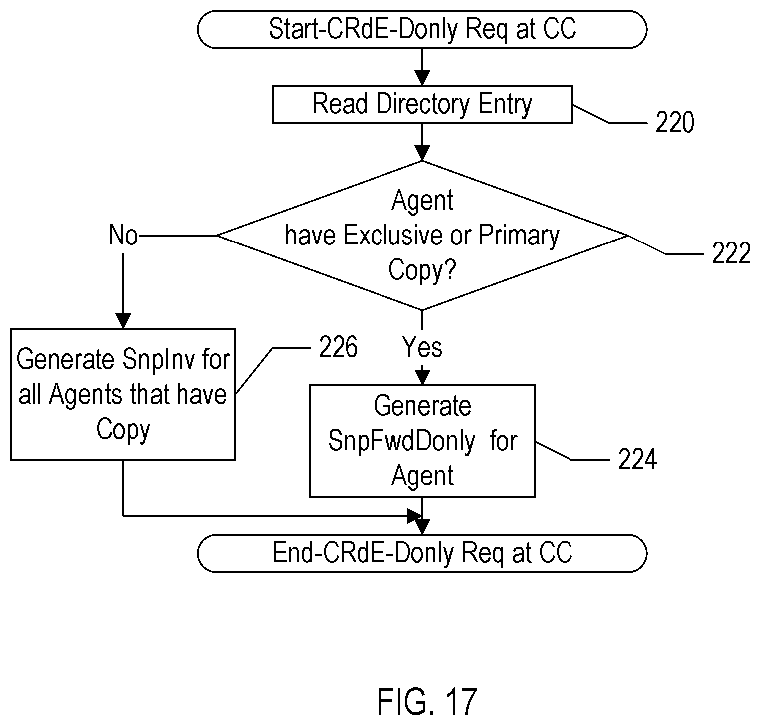 Patent US12332792 Figure 14 – Scalable cache coherency protocol