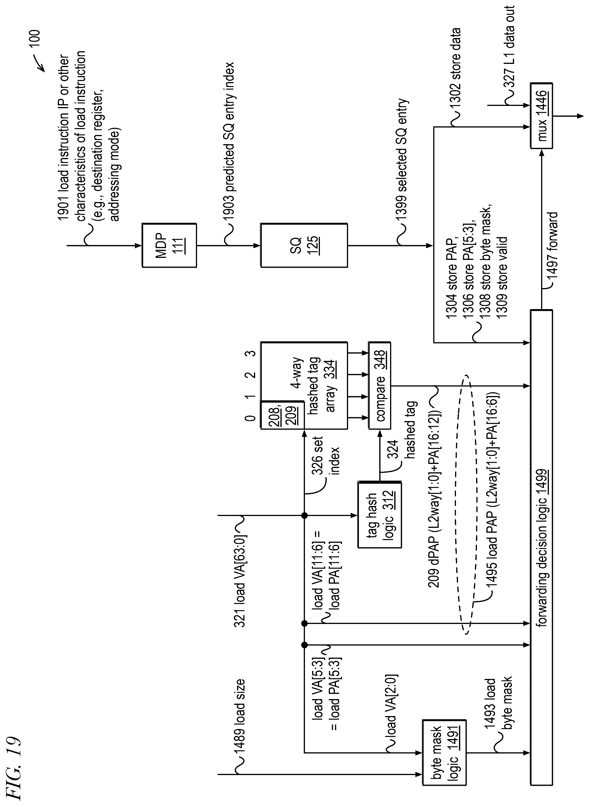Patent US12332793 Figure 11 – Unforwardable load instruction re-execution eligibility based on cache update by identified store instruction