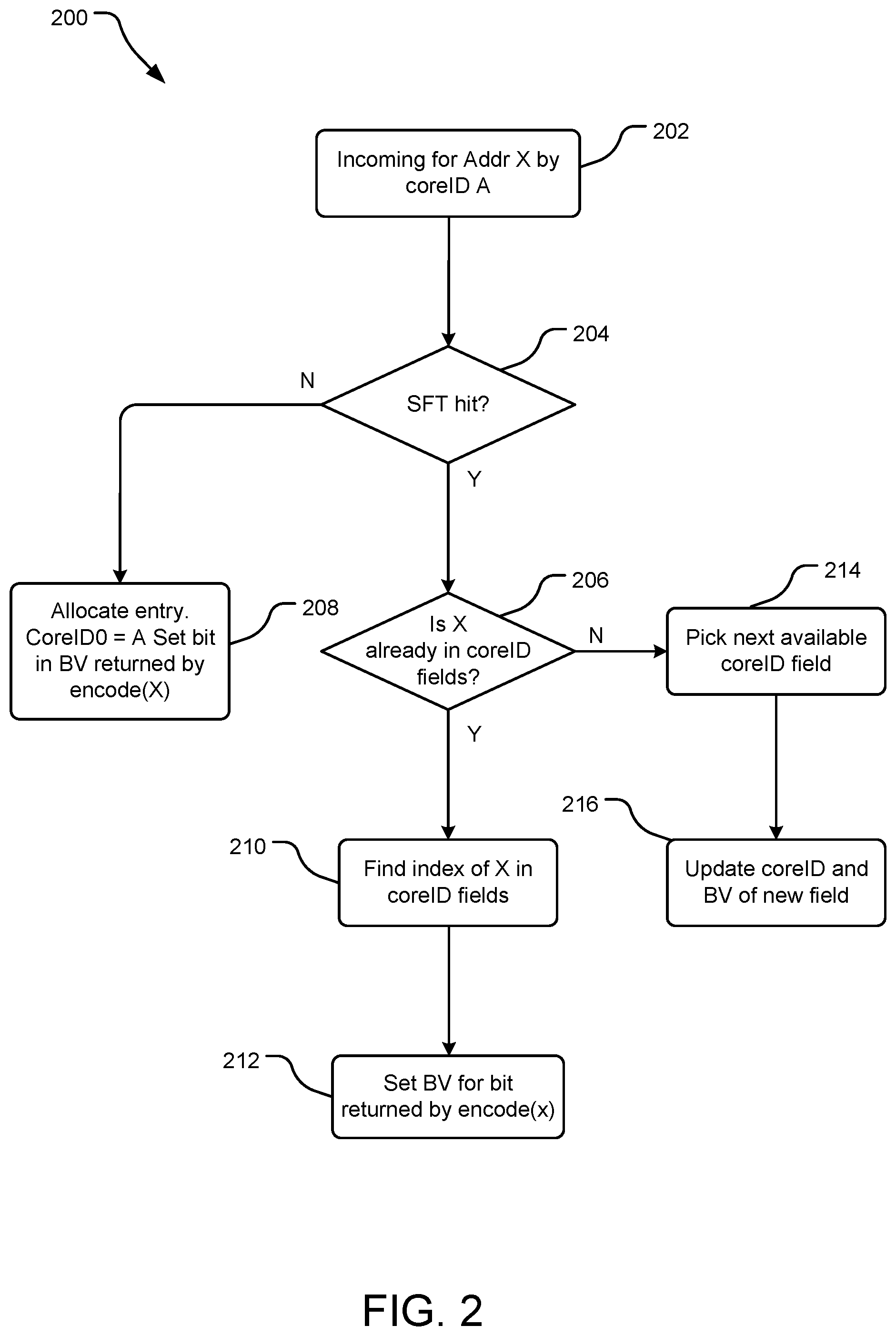 Patent US12332794 Figure 2 – Cache coherence using adaptive coherency tracking based on cacheline size and cacheline sector size