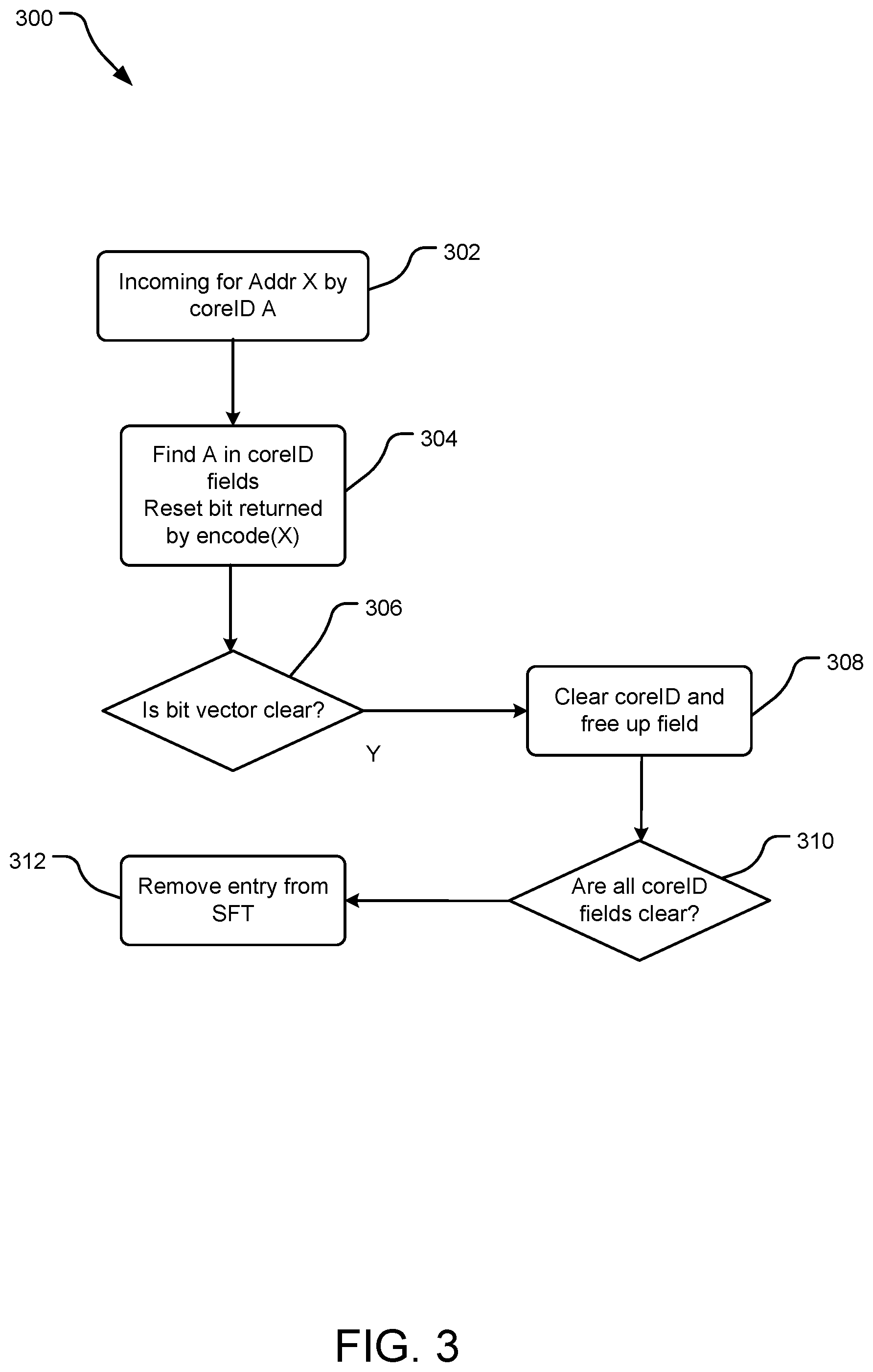 Patent US12332794 Figure 3 – Cache coherence using adaptive coherency tracking based on cacheline size and cacheline sector size