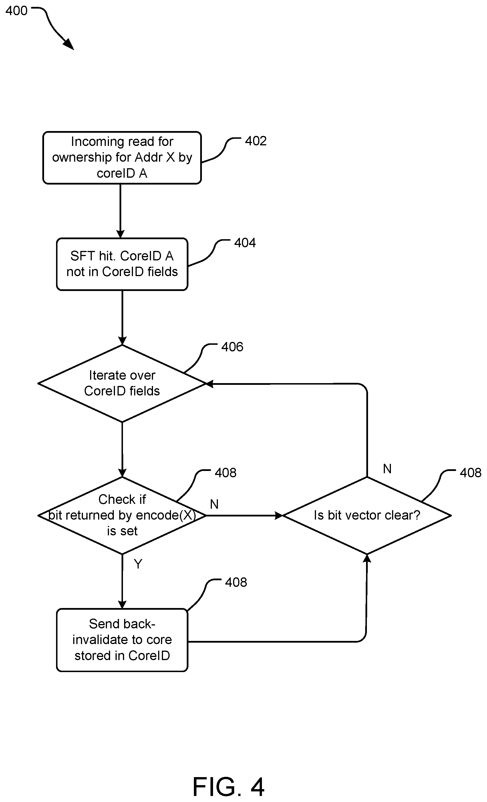 Patent US12332794 Figure 4 – Cache coherence using adaptive coherency tracking based on cacheline size and cacheline sector size