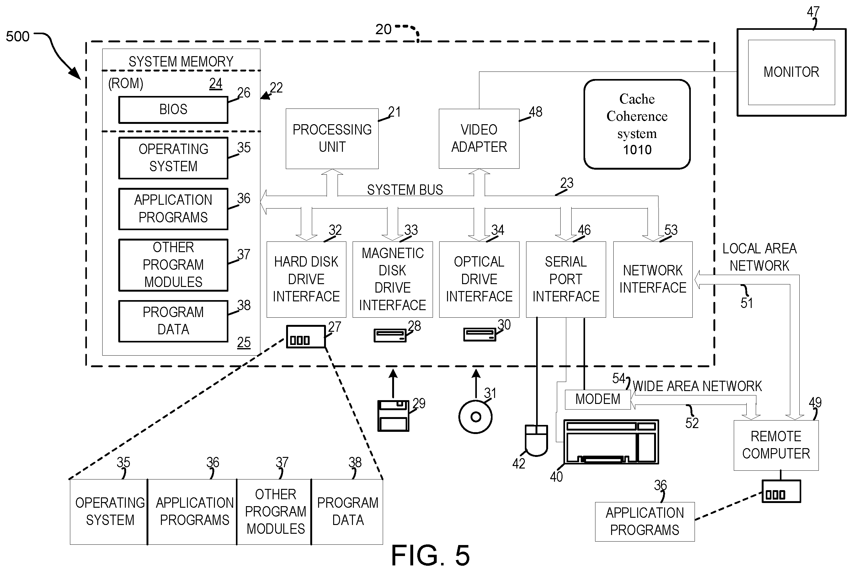 Patent US12332794 Figure 5 – Cache coherence using adaptive coherency tracking based on cacheline size and cacheline sector size