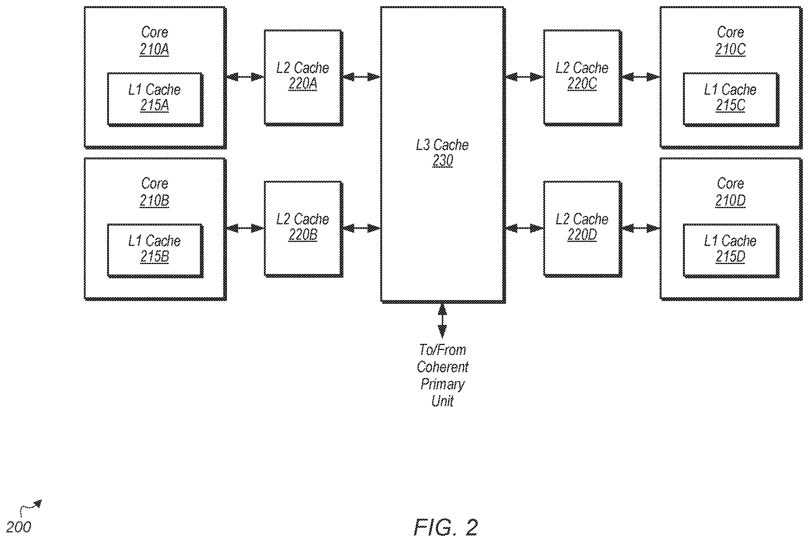 Patent US12332795 Figure 2 – Reducing probe filter accesses for processing in memory requests