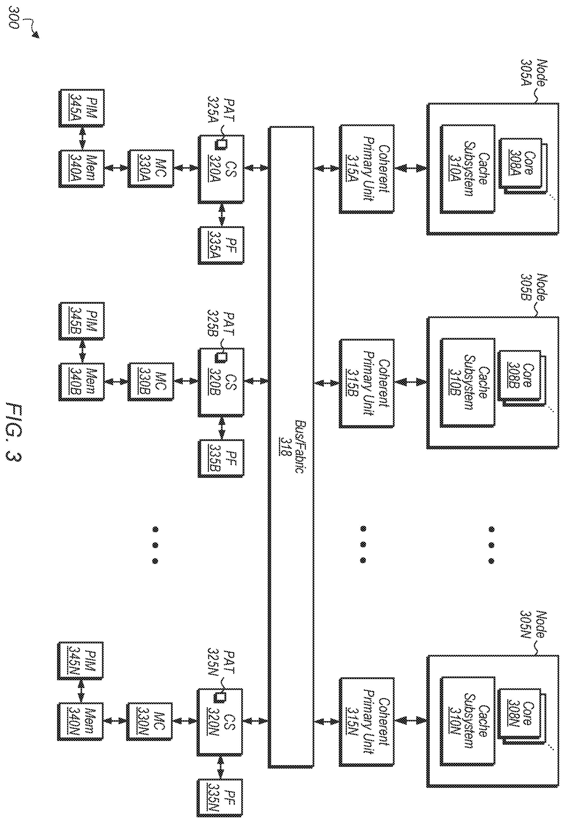 Patent US12332795 Figure 3 – Reducing probe filter accesses for processing in memory requests