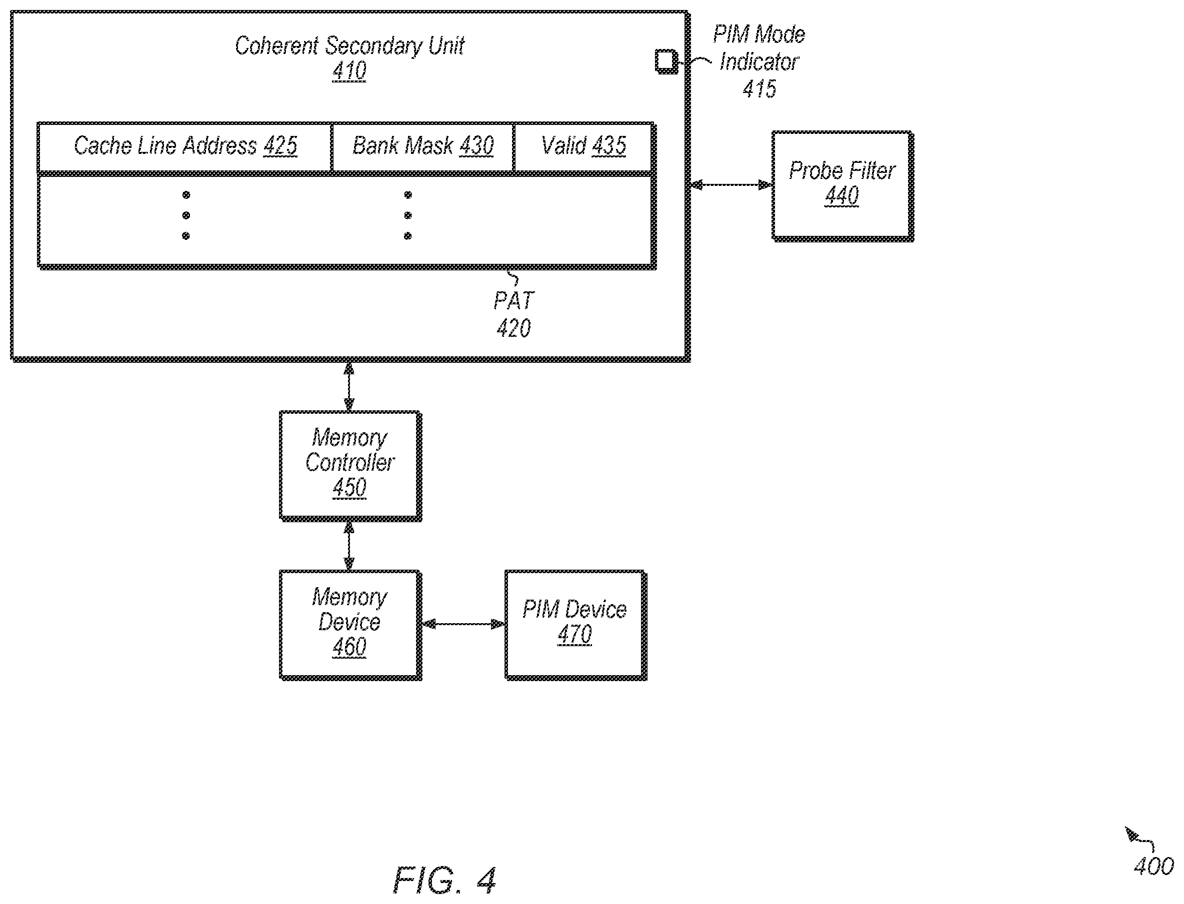 Patent US12332795 Figure 4 – Reducing probe filter accesses for processing in memory requests