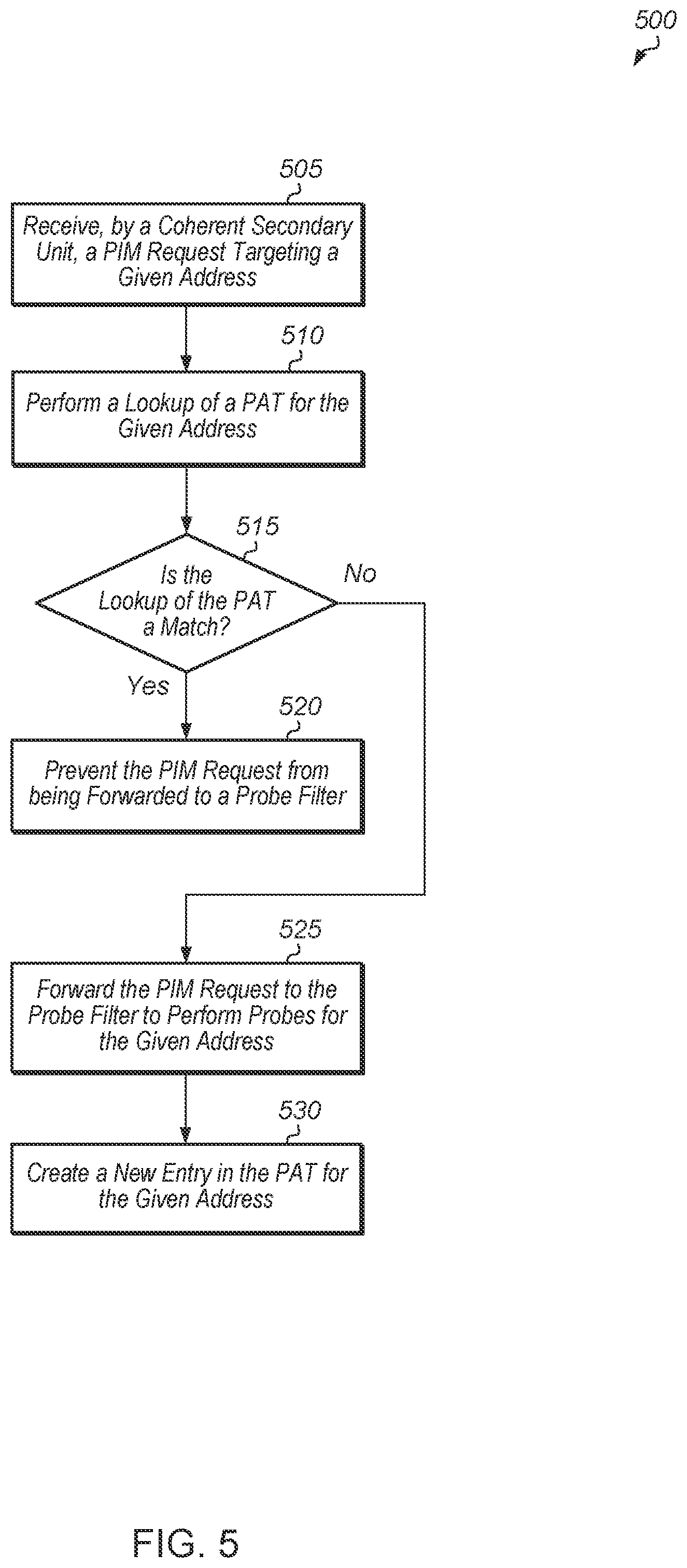 Patent US12332795 Figure 5 – Reducing probe filter accesses for processing in memory requests