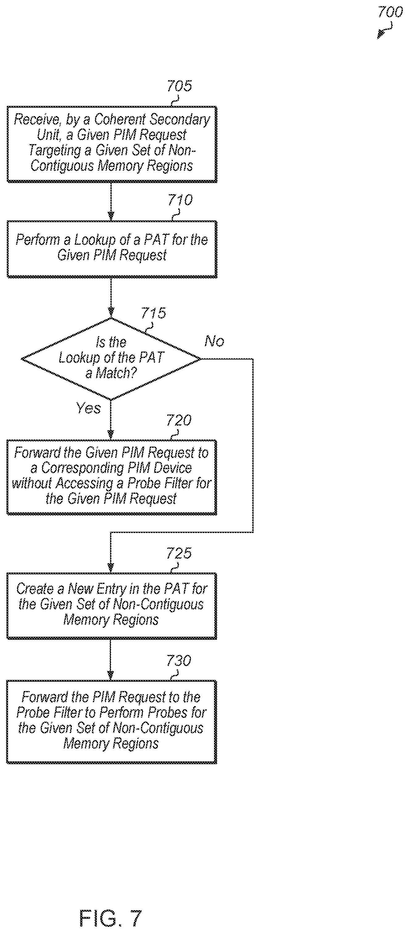 Patent US12332795 Figure 7 – Reducing probe filter accesses for processing in memory requests