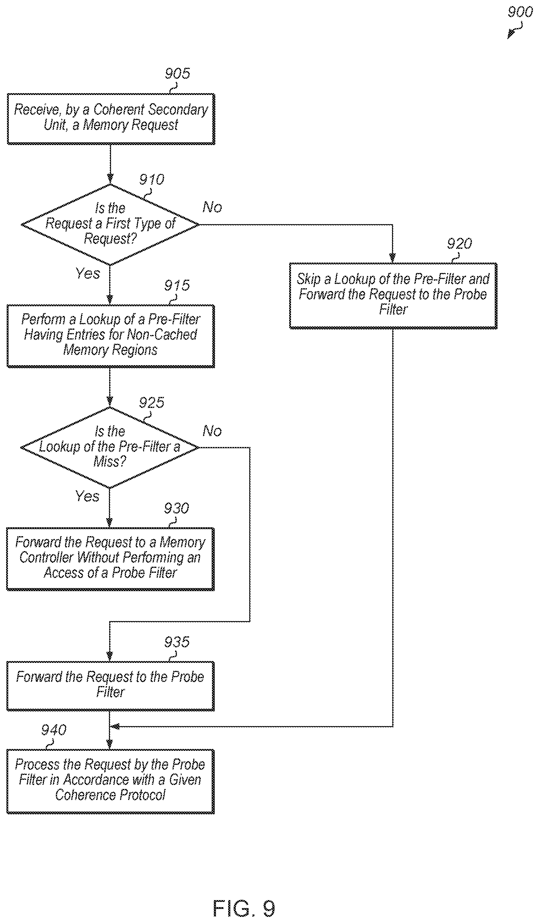 Patent US12332795 Figure 9 – Reducing probe filter accesses for processing in memory requests