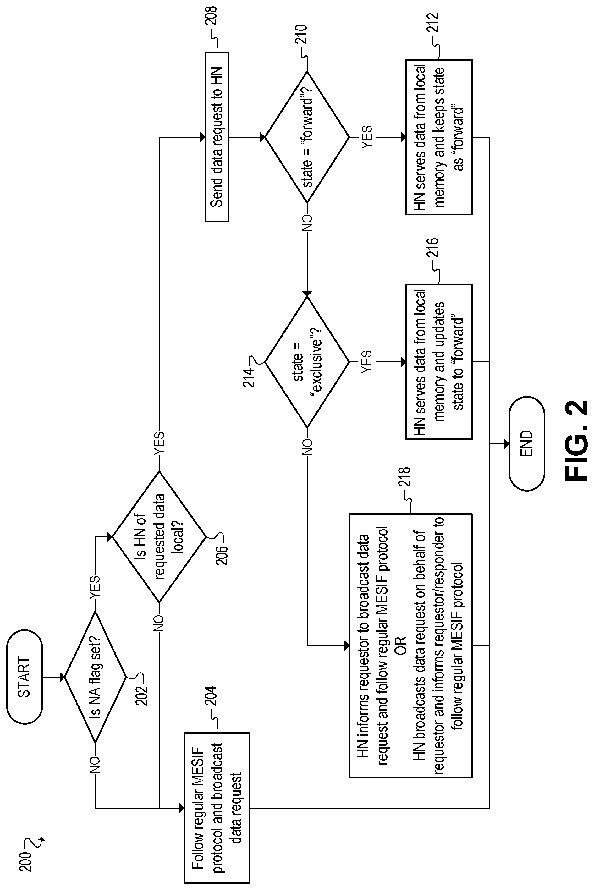 Patent US12332796 Figure 2 – Dynamic cache coherence protocol based on runtime interconnect utilization