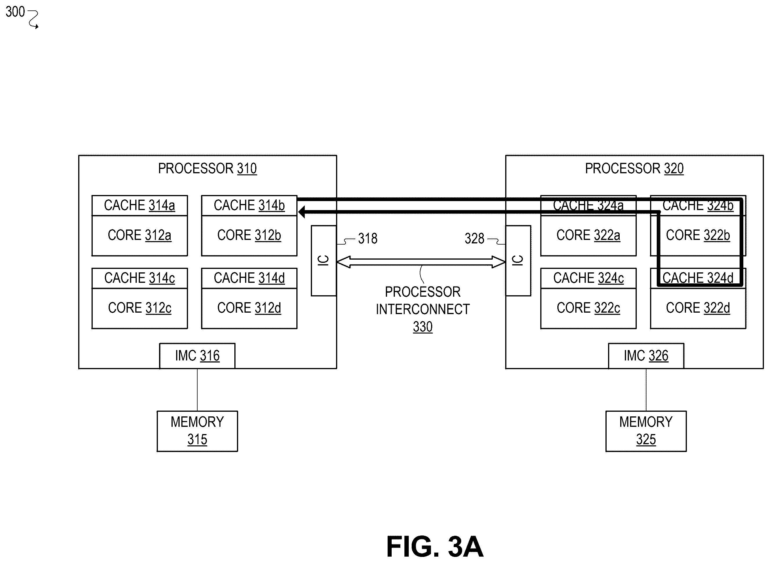 Patent US12332796 Figure 3 – Dynamic cache coherence protocol based on runtime interconnect utilization