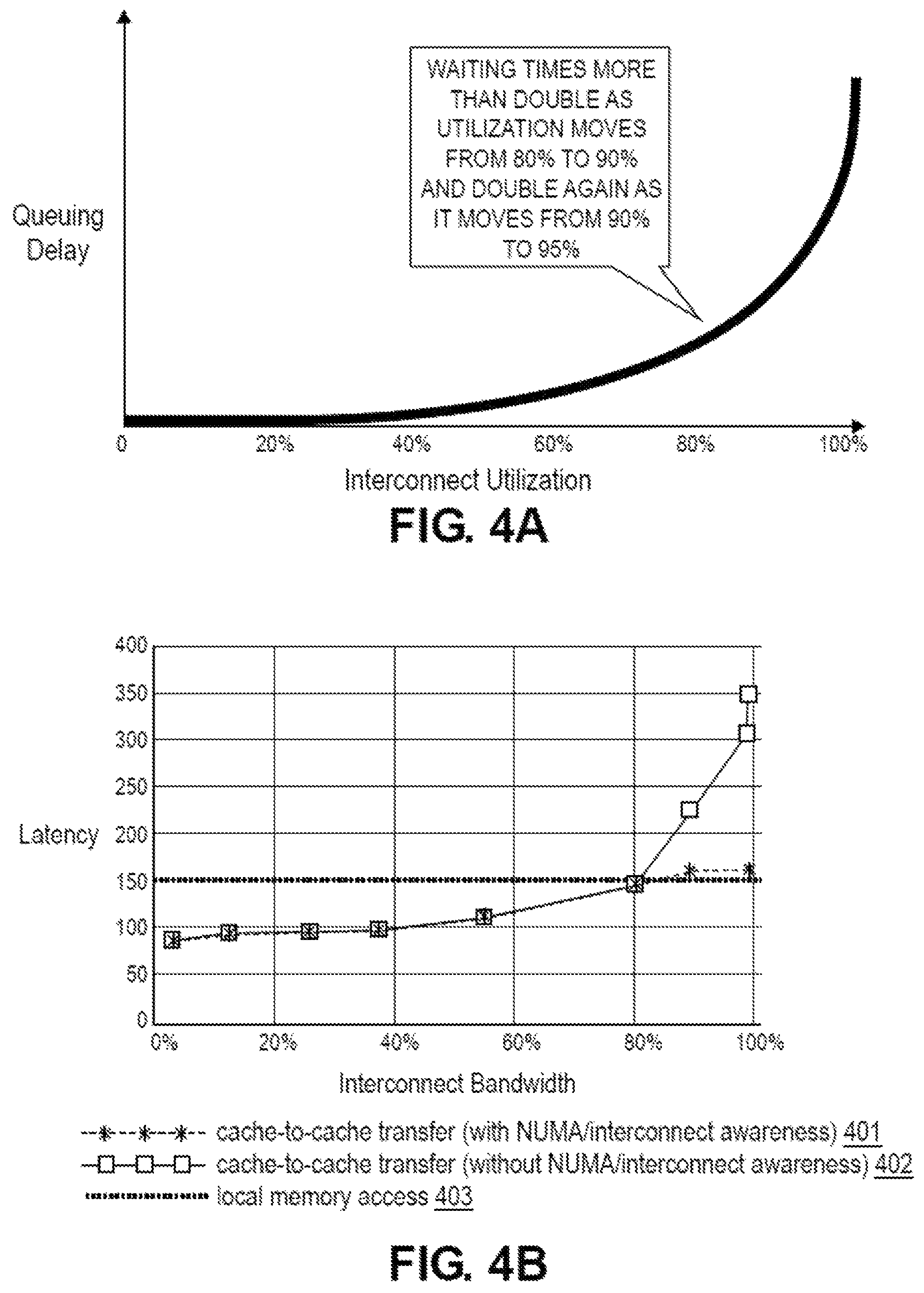 Patent US12332796 Figure 5 – Dynamic cache coherence protocol based on runtime interconnect utilization