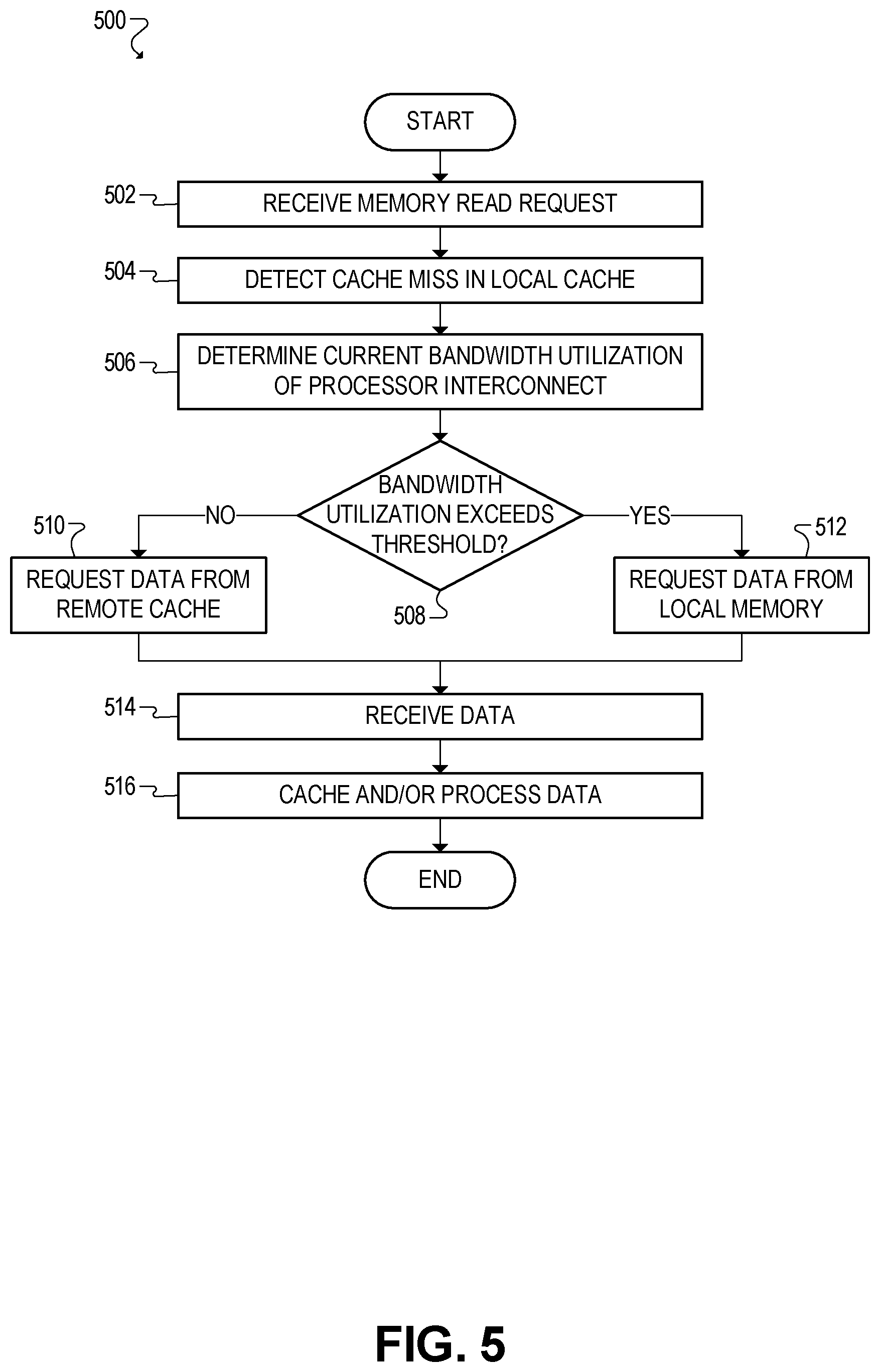 Patent US12332796 Figure 6 – Dynamic cache coherence protocol based on runtime interconnect utilization