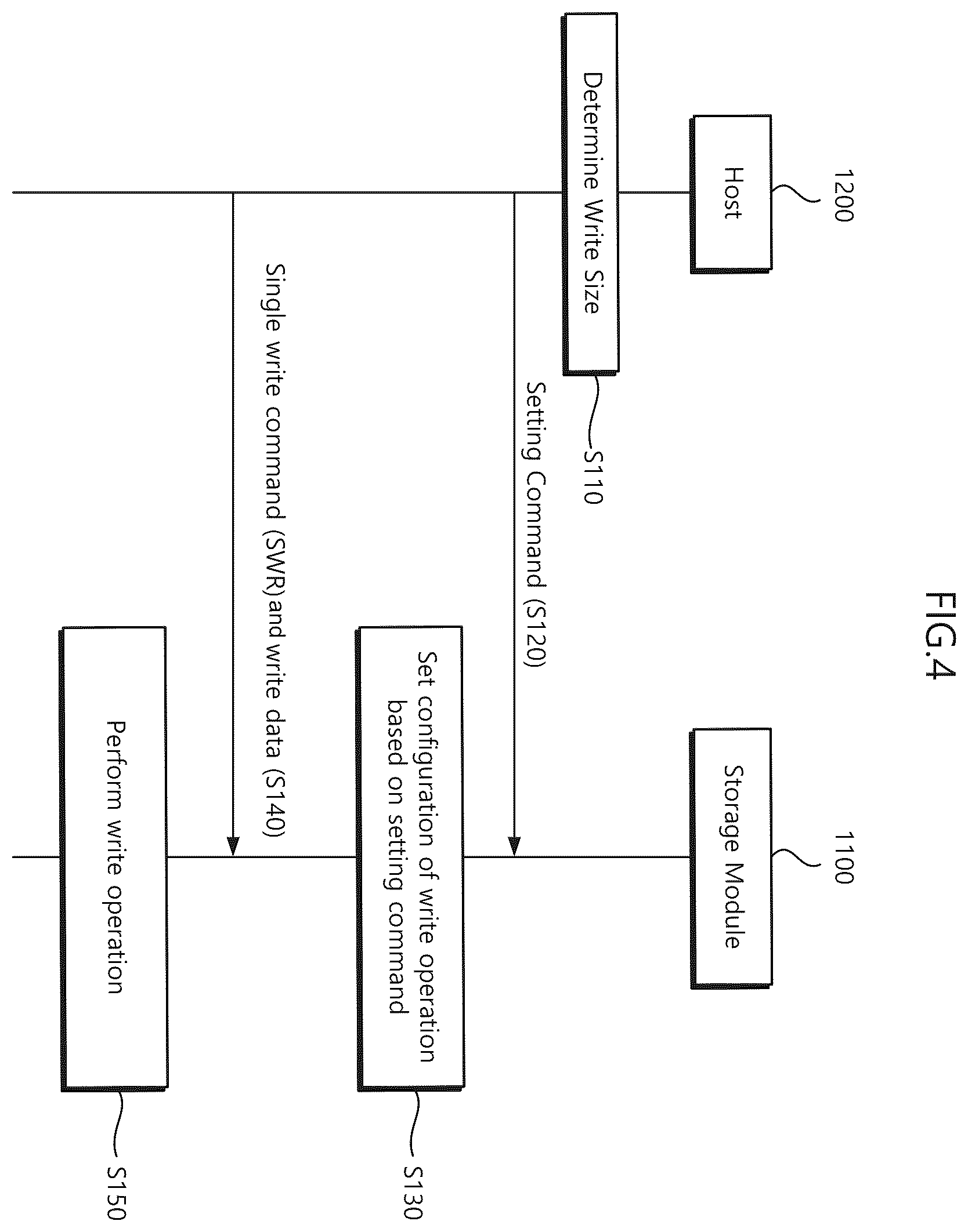 Patent US12332797 Figure 4 – Storage module supporting single serialized write interfacing scheme and operation method thereof