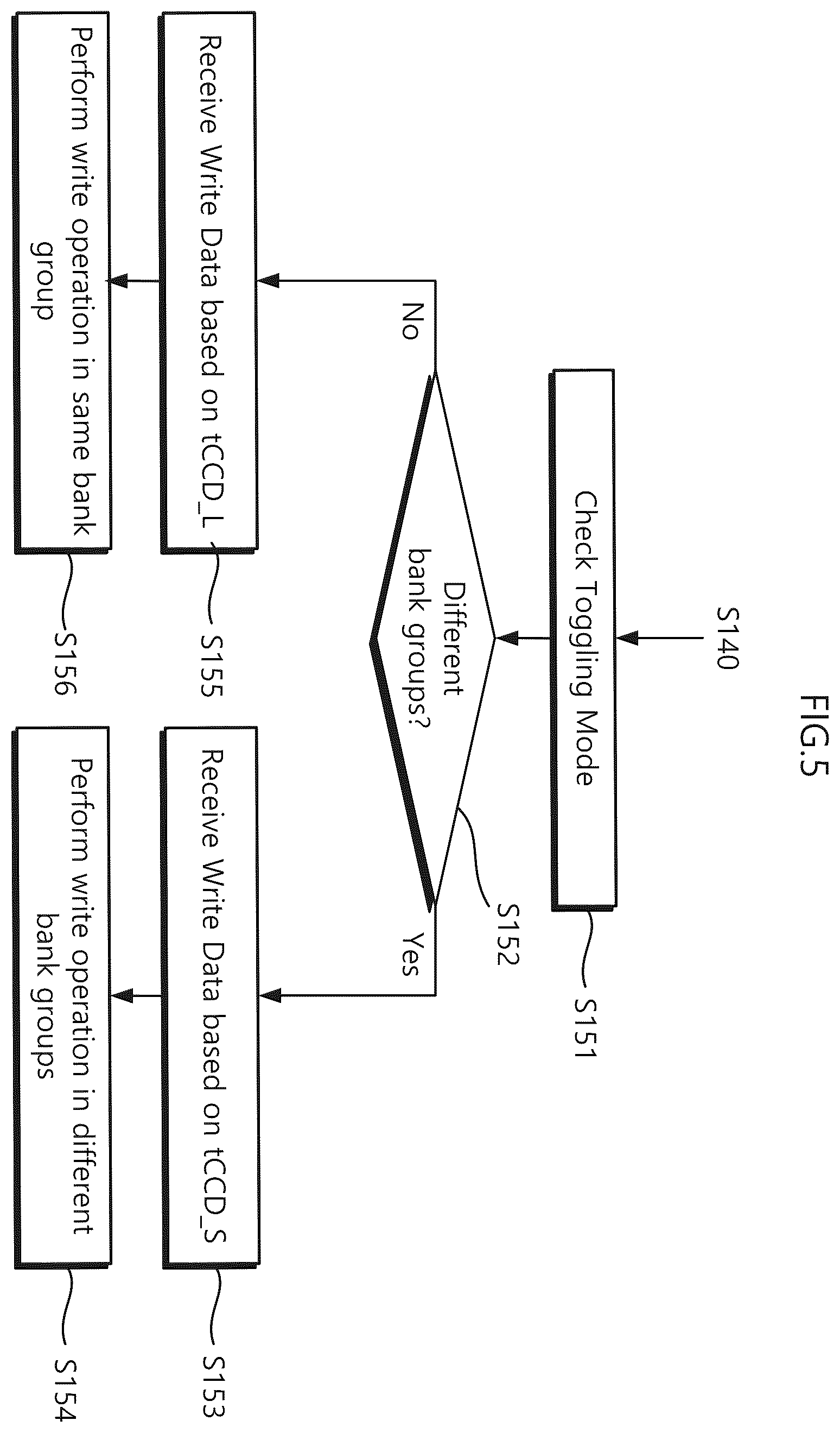 Patent US12332797 Figure 5 – Storage module supporting single serialized write interfacing scheme and operation method thereof