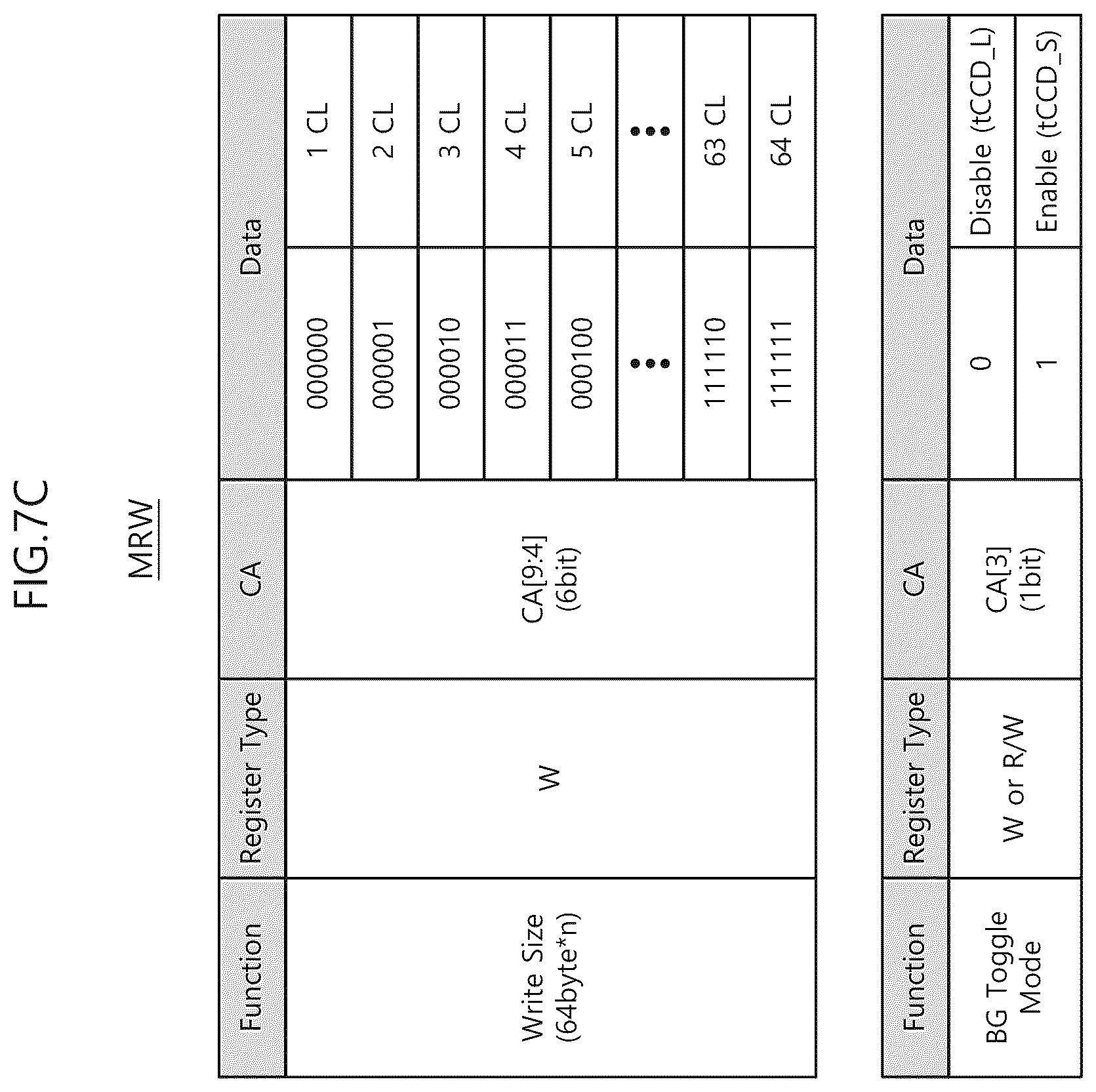 Patent US12332797 Figure 9 – Storage module supporting single serialized write interfacing scheme and operation method thereof