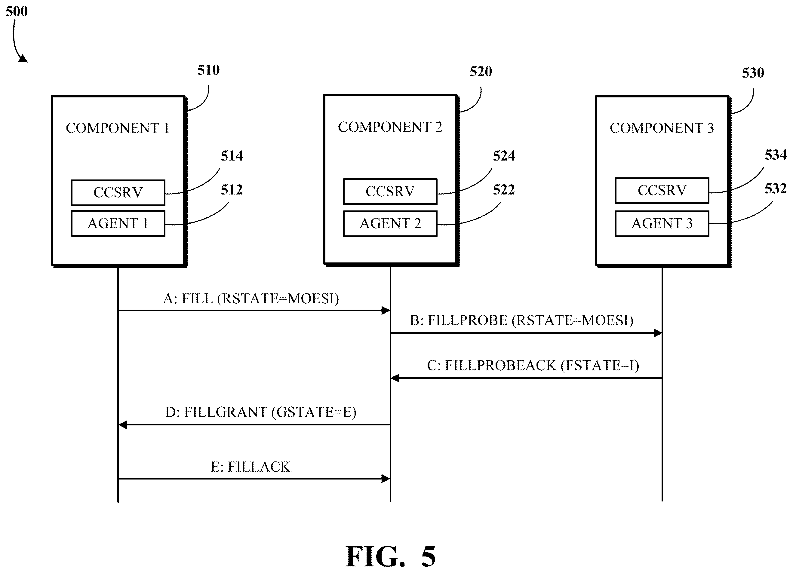 Patent US12332799 Figure 5 – Speculative request indicator in request message