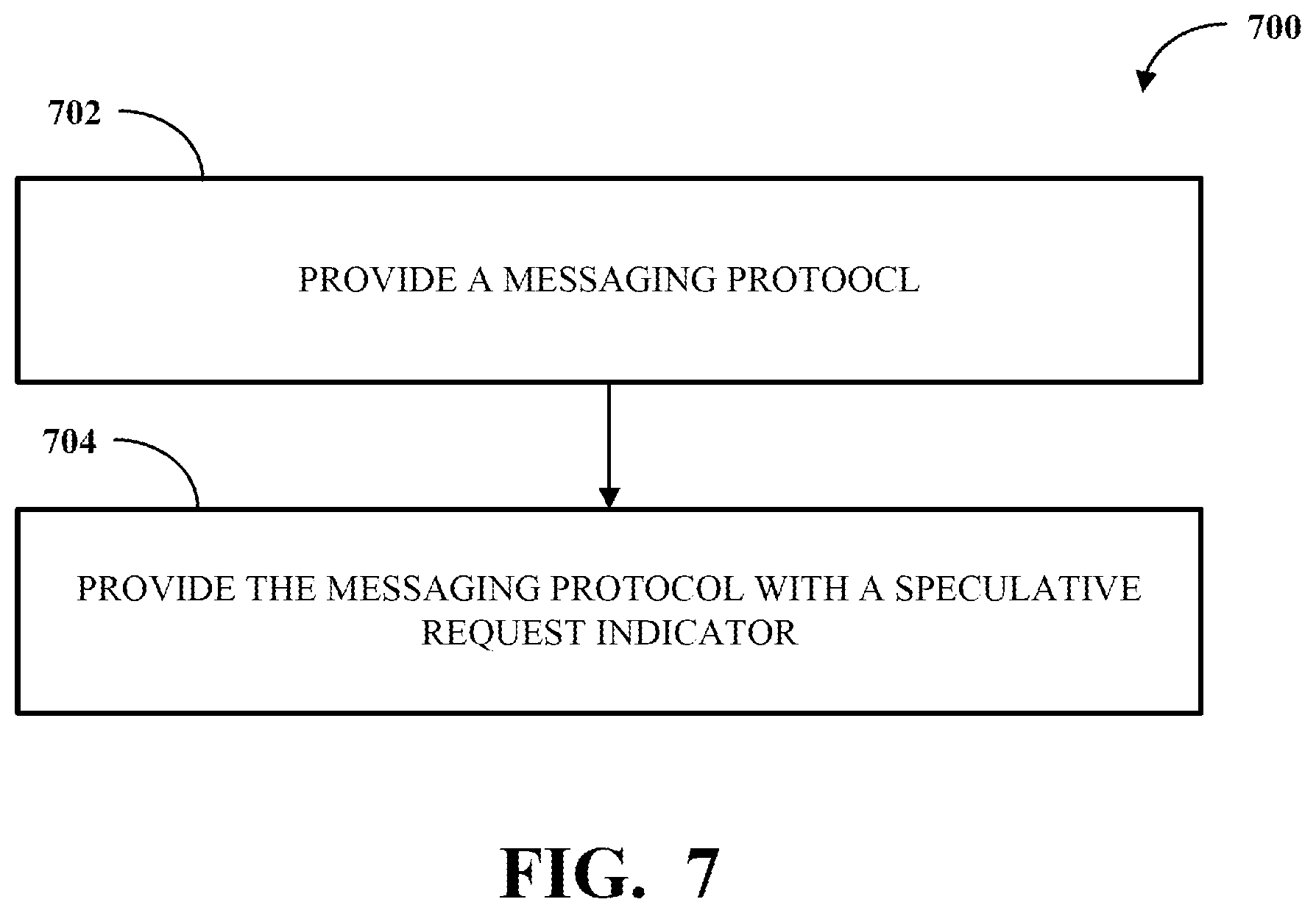 Patent US12332799 Figure 7 – Speculative request indicator in request message